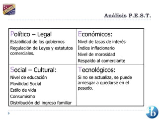 Análisis P.E.S.T.