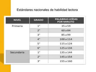 Estándares nacionales de habilidad lectora
 