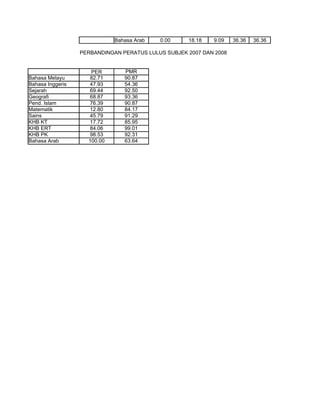 Analisis Pmr2009 SMKDM