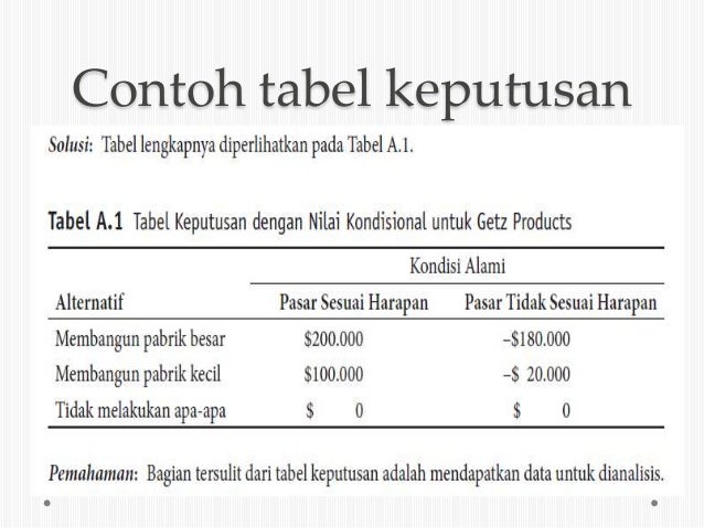 Analisis Pohon Kepputusan
