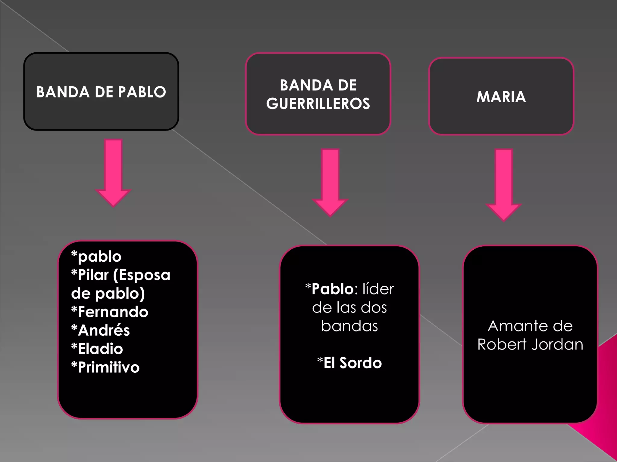 Analisis por quien doblan las campanas | PPTX