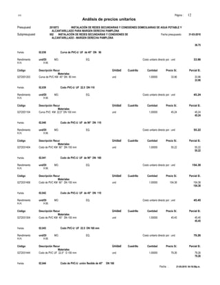 S10 Página : 12
Análisis de precios unitarios
Presupuest 2015073 INSTALACIÓN DE REDES SECUNDARIAS Y CONEXIONES DOMICILIARIAS DE AGUA POTABLE Y
ALCANTARILLADO PARA MARGEN DERECHA PAMPLONA
Subpresupuest 002 INSTALACIÓN DE REDES SECUNDARIAS Y CONEXIONES DE Fecha presupuesto 31-03-2010
ALCANTARILLADO - MARGEN DERECHA PAMPLONA
36.75
Partida 02.038 Curva de PVC-U UF de 45° DN 90
Rendimiento und/DI MO. EQ. Costo unitario directo por : und 33.96
H.H. H.M.
Código Descripción Recur Unidad Cuadrilla Cantidad Precio S/. Parcial S/.
Materiales
0272051203 Curva de PVC KM 45° DN 80 mm und 1.00000 33.96 33.96
33.96
Partida 02.039 Codo PVC-U UF 22.5 DN 110
Rendimiento und/DI MO. EQ. Costo unitario directo por : und 45.24
H.H. H.M.
Código Descripción Recur Unidad Cuadrilla Cantidad Precio S/. Parcial S/.
Materiales
0272051104 Curva PVC KM 22,5° DN 100 mm und 1.00000 45.24 45.24
45.24
Partida 02.040 Codo de PVC-U UF de 90° DN 110
Rendimiento und/DI MO. EQ. Costo unitario directo por : und 55.22
H.H. H.M.
Código Descripción Recur Unidad Cuadrilla Cantidad Precio S/. Parcial S/.
Materiales
0272031404 Codo de PVC KM 90° DN 100 mm und 1.00000 55.22 55.22
55.22
Partida 02.041 Codo de PVC-U UF de 90° DN 160
Rendimiento und/DI MO. EQ. Costo unitario directo por : und 154.38
H.H. H.M.
Código Descripción Recur Unidad Cuadrilla Cantidad Precio S/. Parcial S/.
Materiales
0272031406 Codo de PVC KM 90° DN 150 mm und 1.00000 154.38 154.38
154.38
Partida 02.042 Codo de PVC-U UF de 45° DN 110
Rendimiento und/DI MO. EQ. Costo unitario directo por : und 45.45
H.H. H.M.
Código Descripción Recur Unidad Cuadrilla Cantidad Precio S/. Parcial S/.
Materiales
0272031304 Codo de PVC KM 45° DN 100 mm und 1.00000 45.45 45.45
45.45
Partida 02.043 Codo PVC-U UF 22.5 DN 160 mm
Rendimiento und/DI MO. EQ. Costo unitario directo por : und 79.26
H.H. H.M.
Código Descripción Recur Unidad Cuadrilla Cantidad Precio S/. Parcial S/.
Materiales
0272031444 Codo de PVC UF 22.5° D 150 mm und 1.00000 79.26 79.26
79.26
Partida 02.044 Codo de PVC-U unión flexible de 45° DN 160
Fecha : 21-05-2010 04:18:59p.m.
 