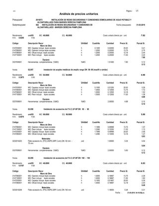 S10 Página : 15
Análisis de precios unitarios
Presupuest 2015073 INSTALACIÓN DE REDES SECUNDARIAS Y CONEXIONES DOMICILIARIAS DE AGUA POTABLE Y
ALCANTARILLADO PARA MARGEN DERECHA PAMPLONA
Subpresupuest 002 INSTALACIÓN DE REDES SECUNDARIAS Y CONEXIONES DE Fecha presupuesto 31-03-2010
ALCANTARILLADO - MARGEN DERECHA PAMPLONA
Rendimiento und/DI MO. 48.0000 EQ. 48.0000 Costo unitario directo por : und 7.92
H.H. 0.6200 H.M.
Código Descripción Recur Unidad Cuadrilla Cantidad Precio S/. Parcial S/.
Mano de Obra
0147030001 MO: Capataz incluye leyes sociales h 0.1200 0.02000 20.63 0.41
0147060001 MO: Operario incluye leyes sociales h 1.2000 0.20000 13.75 2.75
0147080001 MO: Oficial incluye leyes sociales h 1.2000 0.20000 12.18 2.44
0147100001 MO: Peon incluye leyes sociales h 1.2000 0.20000 11.00 2.20
7.80
Equipos
0337009001 Herramientas complementarias (%MO) %MO 1.51000 7.80 0.12
0.12
Partida 02.057 Instalación de acoples metálicos de amplio rango DN 50- 80 (maxifit o similar)
Rendimiento und/DI MO. 64.0000 EQ. 64.0000 Costo unitario directo por : und 4.98
H.H. 0.3875 H.M.
Código Descripción Recur Unidad Cuadrilla Cantidad Precio S/. Parcial S/.
Mano de Obra
0147030001 MO: Capataz incluye leyes sociales h 0.1000 0.01250 20.63 0.26
0147060001 MO: Operario incluye leyes sociales h 1.0000 0.12500 13.75 1.72
0147080001 MO: Oficial incluye leyes sociales h 1.0000 0.12500 12.18 1.52
0147100001 MO: Peon incluye leyes sociales h 1.0000 0.12500 11.00 1.38
4.88
Equipos
0337009001 Herramientas complementarias (%MO) %MO 2.00000 4.88 0.10
0.10
Partida 02.058 Instalación de accesorios de P.V.C UF-SP DN 50 - 80
Rendimiento und/DI MO. 96.0000 EQ. 96.0000 Costo unitario directo por : und 5.99
H.H. 0.4070 H.M.
Código Descripción Recur Unidad Cuadrilla Cantidad Precio S/. Parcial S/.
Mano de Obra
0147060001 MO: Operario incluye leyes sociales h 1.1999 0.09999 13.75 1.37
0147100001 MO: Peon incluye leyes sociales h 1.2360 0.10300 11.00 1.13
0147030001 MO: Capataz incluye leyes sociales h 1.1999 0.09999 20.63 2.06
0147080001 MO: Oficial incluye leyes sociales h 1.2480 0.10400 12.18 1.27
5.83
Materiales
0233010203 Flete accesorio liv. (PVC,HDPE,GRP ó sim) DN 50 mm - und 1.00000 0.04 0.04
75 mm
0.04
Equipos
0337009001 Herramientas complementarias (%MO) %MO 2.00000 5.83 0.12
0.12
Partida 02.059 Instalación de accesorios de P.V.C UF-SP DN 100 - 150
Rendimiento und/DI MO. 48.0000 EQ. 48.0000 Costo unitario directo por : und 6.93
H.H. 0.5167 H.M.
Código Descripción Recur Unidad Cuadrilla Cantidad Precio S/. Parcial S/.
Mano de Obra
0147060001 MO: Operario incluye leyes sociales h 1.0000 0.16667 13.75 2.29
0147100001 MO: Peon incluye leyes sociales h 1.0000 0.16667 11.00 1.83
0147030001 MO: Capataz incluye leyes sociales h 0.1000 0.01667 20.63 0.34
0147080001 MO: Oficial incluye leyes sociales h 1.0000 0.16667 12.18 2.03
6.49
Materiales
0233010206 Flete accesorio liv. (PVC,HDPE,GRP ó sim) DN 100 mm und 1.18000 0.26 0.31
Fecha : 21-05-2010 04:18:59p.m.
 