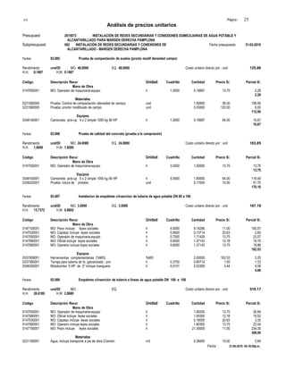 S10 Página : 25
Análisis de precios unitarios
Presupuest 2015073 INSTALACIÓN DE REDES SECUNDARIAS Y CONEXIONES DOMICILIARIAS DE AGUA POTABLE Y
ALCANTARILLADO PARA MARGEN DERECHA PAMPLONA
Subpresupuest 002 INSTALACIÓN DE REDES SECUNDARIAS Y CONEXIONES DE Fecha presupuesto 31-03-2010
ALCANTARILLADO - MARGEN DERECHA PAMPLONA
Partida 02.085 Prueba de compactación de suelos (procto modif densidad campo)
Rendimiento und/DI MO. 48.0000 EQ. 48.0000 Costo unitario directo por : und 125.86
H.H. 0.1667 H.M. 0.1667
Código Descripción Recur Unidad Cuadrilla Cantidad Precio S/. Parcial S/.
Mano de Obra
0147050001 MO: Operador de maquinaria-equipo h 1.0000 0.16667 13.75 2.29
2.29
Materiales
0231560004 Prueba: Control de compactación (densidad de campo) und 1.90900 56.00 106.90
0231560005 Prueba: proctor modificado de campo und 0.05000 120.00 6.00
112.90
Equipos
0348140001 Camioneta pick-up 4 x 2 simple 1000 kg 90 HP h 1.0000 0.16667 64.00 10.67
10.67
Partida 02.086 Prueba de calidad del concreto (prueba a la compresión)
Rendimiento und/DI MO. 24.0000 EQ. 24.0000 Costo unitario directo por : und 183.85
H.H. 1.0000 H.M. 1.8500
Código Descripción Recur Unidad Cuadrilla Cantidad Precio S/. Parcial S/.
Mano de Obra
0147050001 MO: Operador de maquinaria-equipo h 3.0000 1.00000 13.75 13.75
13.75
Equipos
0348140001 Camioneta pick-up 4 x 2 simple 1000 kg 90 HP h 5.5500 1.85000 64.00 118.40
0339220001 Prueba: rotura de probeta und 5.17000 10.00 51.70
170.10
Partida 02.087 Instalacion de empalmes c/insercion de tuberia de agua potable DN 80 a 100
Rendimiento und/DI MO. 3.5000 EQ. 3.5000 Costo unitario directo por : und 167.19
H.H. 13.7372 H.M. 0.8802
Código Descripción Recur Unidad Cuadrilla Cantidad Precio S/. Parcial S/.
Mano de Obra
0147100001 MO: Peon incluye leyes sociales h 4.0000 9.14286 11.00 100.57
0147030001 MO: Capataz incluye leyes sociales h 0.0600 0.13714 20.63 2.83
0147050001 MO: Operador de maquinaria-equipo h 0.7500 1.71429 13.75 23.57
0147080001 MO: Oficial incluye leyes sociales h 0.6000 1.37143 12.18 16.70
0147060001 MO: Operario incluye leyes sociales h 0.6000 1.37143 13.75 18.86
162.53
Equipos
0337009001 Herramientas complementarias (%MO) %MO 2.00000 162.53 3.25
0337380001 Tarraja para tubería de fo. galvanizado - pvc h 0.3750 0.85714 1.55 1.33
0348300001 Motobomba 5 HP de 2" incluye manguera h 0.0101 0.02309 3.44 0.08
4.66
Partida 02.088 Empalmes c/inserción de tubería a líneas de agua potable DN 100 a 100
Rendimiento und/DI MO. EQ. Costo unitario directo por : und 519.17
H.H. 26.6180 H.M. 2.9680
Código Descripción Recur Unidad Cuadrilla Cantidad Precio S/. Parcial S/.
Mano de Obra
0147050001 MO: Operador de maquinaria-equipo h 1.95200 13.75 26.84
0147080001 MO: Oficial incluye leyes sociales h 1.60300 12.18 19.52
0147030001 MO: Capataz incluye leyes sociales h 0.16000 20.63 3.30
0147060001 MO: Operario incluye leyes sociales h 1.60300 13.75 22.04
0147100001 MO: Peon incluye leyes sociales h 21.30000 11.00 234.30
306.00
Materiales
0231160001 Agua, incluye transporte a pie de obra (Camión m3 0.38400 10.00 3.84
Fecha : 21-05-2010 04:18:59p.m.
 