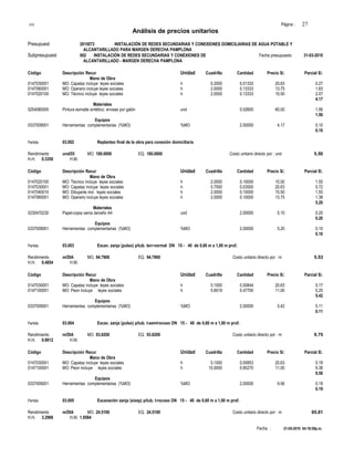 S10 Página : 27
Análisis de precios unitarios
Presupuest 2015073 INSTALACIÓN DE REDES SECUNDARIAS Y CONEXIONES DOMICILIARIAS DE AGUA POTABLE Y
ALCANTARILLADO PARA MARGEN DERECHA PAMPLONA
Subpresupuest 002 INSTALACIÓN DE REDES SECUNDARIAS Y CONEXIONES DE Fecha presupuesto 31-03-2010
ALCANTARILLADO - MARGEN DERECHA PAMPLONA
Código Descripción Recur Unidad Cuadrilla Cantidad Precio S/. Parcial S/.
Mano de Obra
0147030001 MO: Capataz incluye leyes sociales h 0.2000 0.01333 20.63 0.27
0147060001 MO: Operario incluye leyes sociales h 2.0000 0.13333 13.75 1.83
0147020100 MO: Técnico incluye leyes sociales h 2.0000 0.13333 15.50 2.07
4.17
Materiales
0254080005 Pintura esmalte sintético, envase por galón und 0.02600 60.00 1.56
1.56
Equipos
0337009001 Herramientas complementarias (%MO) %MO 2.50000 4.17 0.10
0.10
Partida 03.002 Replanteo final de la obra para conexión domiciliaria
Rendimiento und/DI MO. 160.0000 EQ. 160.0000 Costo unitario directo por : und 5.50
H.H. 0.3350 H.M.
Código Descripción Recur Unidad Cuadrilla Cantidad Precio S/. Parcial S/.
Mano de Obra
0147020100 MO: Técnico incluye leyes sociales h 2.0000 0.10000 15.50 1.55
0147030001 MO: Capataz incluye leyes sociales h 0.7000 0.03500 20.63 0.72
0147040010 MO: Dibujante incl. leyes sociales h 2.0000 0.10000 15.50 1.55
0147060001 MO: Operario incluye leyes sociales h 2.0000 0.10000 13.75 1.38
5.20
Materiales
0230470230 Papel-copia xeros tamaño A4 und 2.00000 0.10 0.20
0.20
Equipos
0337009001 Herramientas complementarias (%MO) %MO 2.00000 5.20 0.10
0.10
Partida 03.003 Excav. zanja (pulso) p/tub. terr-normal DN 15 - 40 de 0,60 m a 1,00 m prof.
Rendimiento m/DIA MO. 94.7900 EQ. 94.7900 Costo unitario directo por : m 5.53
H.H. 0.4854 H.M.
Código Descripción Recur Unidad Cuadrilla Cantidad Precio S/. Parcial S/.
Mano de Obra
0147030001 MO: Capataz incluye leyes sociales h 0.1000 0.00844 20.63 0.17
0147100001 MO: Peon incluye leyes sociales h 5.6519 0.47700 11.00 5.25
5.42
Equipos
0337009001 Herramientas complementarias (%MO) %MO 2.00000 5.42 0.11
0.11
Partida 03.004 Excav. zanja (pulso) p/tub. t-semirocoso DN 15 - 40 de 0,60 m a 1,00 m prof.
Rendimiento m/DIA MO. 93.8200 EQ. 93.8200 Costo unitario directo por : m 9.75
H.H. 0.8612 H.M.
Código Descripción Recur Unidad Cuadrilla Cantidad Precio S/. Parcial S/.
Mano de Obra
0147030001 MO: Capataz incluye leyes sociales h 0.1000 0.00853 20.63 0.18
0147100001 MO: Peon incluye leyes sociales h 10.0000 0.85270 11.00 9.38
9.56
Equipos
0337009001 Herramientas complementarias (%MO) %MO 2.00000 9.56 0.19
0.19
Partida 03.005 Excavación zanja (s/exp) p/tub. t-rocoso DN 15 - 40 de 0,60 m a 1,00 m prof.
Rendimiento m/DIA MO. 24.5100 EQ. 24.5100 Costo unitario directo por : m 65.81
H.H. 3.2966 H.M. 1.9584
Fecha : 21-05-2010 04:18:59p.m.
 