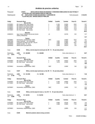 S10 Página : 28
Análisis de precios unitarios
Presupuest 2015073 INSTALACIÓN DE REDES SECUNDARIAS Y CONEXIONES DOMICILIARIAS DE AGUA POTABLE Y
ALCANTARILLADO PARA MARGEN DERECHA PAMPLONA
Subpresupuest 002 INSTALACIÓN DE REDES SECUNDARIAS Y CONEXIONES DE Fecha presupuesto 31-03-2010
ALCANTARILLADO - MARGEN DERECHA PAMPLONA
Código Descripción Recur Unidad Cuadrilla Cantidad Precio S/. Parcial S/.
Mano de Obra
0147030001 MO: Capataz incluye leyes sociales h 0.1000 0.03264 20.63 0.67
0147050001 MO: Operador de maquinaria-equipo h 1.0000 0.32640 13.75 4.49
0147060001 MO: Operario incluye leyes sociales h 2.0000 0.65279 13.75 8.98
0147080001 MO: Oficial incluye leyes sociales h 3.0000 0.97919 12.18 11.93
0147100001 MO: Peon incluye leyes sociales h 4.0000 1.30559 11.00 14.36
40.43
Materiales
0239020010 Agua, incluye transporte a pie de obra (Camión m3 0.04100 9.00 0.37
cisterna y Motobomba)
0.37
Equipos
0337009001 Herramientas complementarias (%MO) %MO 2.00000 40.43 0.81
0348270006 Equipo t/quemador (incl. combustible) h 1.0000 0.32640 7.00 2.28
0349190002 Compresora neumática 87 HP 250 - 330 pcm. h 1.0000 0.32640 50.97 16.64
0349390002 Martillo neumático 25 - 29 kg h 2.0000 0.65279 4.81 3.14
0349390050 Martillo barreno para perforación h 2.0000 0.65279 3.28 2.14
25.01
Partida 03.006 Refine y nivel de zanja terr-normal para tub. DN 15 - 40 para toda profund.
Rendimiento m/DIA MO. 248.0600 EQ. 248.0600 Costo unitario directo por : m 0.67
H.H. 0.0572 H.M.
Código Descripción Recur Unidad Cuadrilla Cantidad Precio S/. Parcial S/.
Mano de Obra
0147030001 MO: Capataz incluye leyes sociales h 0.1000 0.00323 20.63 0.07
0147100001 MO: Peon incluye leyes sociales h 1.6744 0.05400 11.00 0.59
0.66
Equipos
0337009001 Herramientas complementarias (%MO) %MO 2.00000 0.66 0.01
0.01
Partida 03.007 Refine y nivel de zanja t-semirocoso p/ tub. DN 15 - 40 para toda profund.
Rendimiento m/DIA MO. 144.1900 EQ. 144.1900 Costo unitario directo por : m 1.36
H.H. 0.1165 H.M.
Código Descripción Recur Unidad Cuadrilla Cantidad Precio S/. Parcial S/.
Mano de Obra
0147030001 MO: Capataz incluye leyes sociales h 0.1000 0.00555 20.63 0.11
0147100001 MO: Peon incluye leyes sociales h 2.0000 0.11096 11.00 1.22
1.33
Equipos
0337009001 Herramientas complementarias (%MO) %MO 2.00000 1.33 0.03
0.03
Partida 03.008 Refine y nivel de zanja terr-rocoso p/ tub. DN 15 - 40 para toda profund.
Rendimiento m/DIA MO. 66.9100 EQ. 66.9100 Costo unitario directo por : m 6.81
H.H. 0.5590 H.M.
Código Descripción Recur Unidad Cuadrilla Cantidad Precio S/. Parcial S/.
Mano de Obra
0147030001 MO: Capataz incluye leyes sociales h 0.4266 0.05100 20.63 1.05
0147100001 MO: Peon incluye leyes sociales h 4.2488 0.50800 11.00 5.59
6.64
Equipos
0337009001 Herramientas complementarias (%MO) %MO 2.59000 6.64 0.17
0.17
Partida 03.009 Material de préstamo selecto (incluye provisión)
Fecha : 21-05-2010 04:18:59p.m.
 