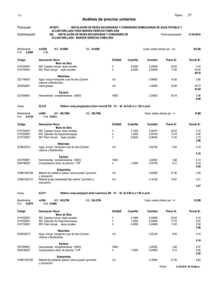 S10 Página : 29
Análisis de precios unitarios
Presupuest 2015073 INSTALACIÓN DE REDES SECUNDARIAS Y CONEXIONES DOMICILIARIAS DE AGUA POTABLE Y
ALCANTARILLADO PARA MARGEN DERECHA PAMPLONA
Subpresupuest 002 INSTALACIÓN DE REDES SECUNDARIAS Y CONEXIONES DE Fecha presupuesto 31-03-2010
ALCANTARILLADO - MARGEN DERECHA PAMPLONA
Rendimiento m3/DIA MO. 16.0000 EQ. 16.0000 Costo unitario directo por : m3 93.68
H.H. 4.2500 H.M.
Código Descripción Recur Unidad Cuadrilla Cantidad Precio S/. Parcial S/.
Mano de Obra
0147030001 MO: Capataz incluye leyes sociales h 0.5000 0.25000 20.63 5.16
0147100001 MO: Peon incluye leyes sociales h 8.0000 4.00000 11.00 44.00
49.16
Materiales
0231160001 Agua, incluye transporte a pie de obra (Camión m3 0.08000 10.00 0.80
cisterna y Motobomba)
0204020001 Arena gruesa m3 1.30000 32.88 42.74
43.54
Equipos
0337009001 Herramientas complementarias (%MO) %MO 2.00000 49.16 0.98
0.98
Partida 03.010 Relleno comp.zanja(pulso) p/tub t-normal DN 15 - 40 de 0,60 m a 1,00 m prof.
Rendimiento m/DIA MO. 168.7800 EQ. 168.7800 Costo unitario directo por : m 8.89
H.H. 0.5734 H.M. 0.0474
Código Descripción Recur Unidad Cuadrilla Cantidad Precio S/. Parcial S/.
Mano de Obra
0147030001 MO: Capataz incluye leyes sociales h 0.1000 0.00474 20.63 0.10
0147050001 MO: Operador de maquinaria-equipo h 1.0000 0.04740 13.75 0.65
0147100001 MO: Peon incluye leyes sociales h 6.0000 0.28439 11.00 3.13
3.88
Materiales
0239020010 Agua, incluye transporte a pie de obra (Camión m3 0.02100 9.00 0.19
cisterna y Motobomba)
0.19
Equipos
0337009001 Herramientas complementarias (%MO) %MO 3.20000 3.88 0.12
0349180007 Compactadora vibrat. de plancha 7 HP h 1.0000 0.04740 9.12 0.43
0.55
Subpartidas
019801030108 Material de préstamo selecto "arena gruesa" (provisión m3 0.04300 47.92 2.06
y colocación)
019801030114 Material propio zarandeado"tipo selecto" (provisión y m3 0.14100 15.67 2.21
colocación)
4.27
Partida 03.011 Relleno comp.zanja(pul) p/tub t-semiroca DN 15 - 40 de 0,60 m a 1,00 m prof.
Rendimiento m/DIA MO. 163.2700 EQ. 163.2700 Costo unitario directo por : m 12.99
H.H. 0.4875 H.M. 0.0490
Código Descripción Recur Unidad Cuadrilla Cantidad Precio S/. Parcial S/.
Mano de Obra
0147030001 MO: Capataz incluye leyes sociales h 0.1000 0.00490 20.63 0.10
0147050001 MO: Operador de maquinaria-equipo h 1.0000 0.04900 13.75 0.67
0147100001 MO: Peon incluye leyes sociales h 5.0000 0.24499 11.00 2.69
3.46
Materiales
0239020010 Agua, incluye transporte a pie de obra (Camión m3 0.02100 9.00 0.19
cisterna y Motobomba)
0.19
Equipos
0337009001 Herramientas complementarias (%MO) %MO 2.00000 3.46 0.07
0349180007 Compactadora vibrat. de plancha 7 HP h 1.0000 0.04900 9.12 0.45
0.52
Subpartidas
019801030108 Material de préstamo selecto "arena gruesa" (provisión m3 0.18400 47.92 8.82
y colocación)
Fecha : 21-05-2010 04:18:59p.m.
 