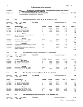 S10 Página : 30
Análisis de precios unitarios
Presupuest 2015073 INSTALACIÓN DE REDES SECUNDARIAS Y CONEXIONES DOMICILIARIAS DE AGUA POTABLE Y
ALCANTARILLADO PARA MARGEN DERECHA PAMPLONA
Subpresupuest 002 INSTALACIÓN DE REDES SECUNDARIAS Y CONEXIONES DE Fecha presupuesto 31-03-2010
ALCANTARILLADO - MARGEN DERECHA PAMPLONA
8.82
Partida 03.012 Relleno comp.zanja(pulso)p/tub t-rocoso DN 15 - 40 de 0,60 m a 1,00 m prof.
Rendimiento m/DIA MO. 198.0200 EQ. 198.0200 Costo unitario directo por : m 19.21
H.H. 0.7328 H.M. 0.0404
Código Descripción Recur Unidad Cuadrilla Cantidad Precio S/. Parcial S/.
Mano de Obra
0147030001 MO: Capataz incluye leyes sociales h 0.1000 0.00404 20.63 0.08
0147050001 MO: Operador de maquinaria-equipo h 1.0000 0.04040 13.75 0.56
0147100001 MO: Peon incluye leyes sociales h 5.0000 0.20200 11.00 2.22
2.86
Materiales
0239020010 Agua, incluye transporte a pie de obra (Camión m3 0.02000 9.00 0.18
cisterna y Motobomba)
0.18
Equipos
0337009001 Herramientas complementarias (%MO) %MO 3.90000 2.86 0.11
0349180007 Compactadora vibrat. de plancha 7 HP h 1.0000 0.04040 9.12 0.37
0.48
Subpartidas
019801030108 Material de préstamo selecto "arena gruesa" (provisión m3 0.20500 47.92 9.82
y colocación)
019801030110 Material de préstamo seleccionado s/esp. técnicas m3 0.20200 29.05 5.87
(provisión y colocación)
15.69
Partida 03.013 Elimin. desmonte(puls+v) t-normal D=10km p/tub. DN 15 - 40 para toda prof.
Rendimiento m/DIA MO. 592.5900 EQ. 592.5900 Costo unitario directo por : m 3.02
H.H. 0.0689 H.M. 0.0135
Código Descripción Recur Unidad Cuadrilla Cantidad Precio S/. Parcial S/.
Mano de Obra
0147030001 MO: Capataz incluye leyes sociales h 0.1000 0.00135 20.63 0.03
0147050001 MO: Operador de maquinaria-equipo h 1.0000 0.01350 13.75 0.19
0147100001 MO: Peon incluye leyes sociales h 4.0000 0.05400 11.00 0.59
0.81
Equipos
0337009001 Herramientas complementarias (%MO) %MO 2.00000 0.81 0.02
0348100023 Camión volquete 4x2 210 - 280 HP 8m3 h 1.0000 0.01350 162.40 2.19
2.21
Partida 03.014 Elimin. desmonte(c+v) t-semiroca D=10km p/tub. DN 15 - 40 para toda prof.
Rendimiento m/DIA MO. 1,493.7800 EQ. 1,493.7800 Costo unitario directo por : m 5.64
H.H. 0.0541 H.M. 0.0321
Código Descripción Recur Unidad Cuadrilla Cantidad Precio S/. Parcial S/.
Mano de Obra
0147030001 MO: Capataz incluye leyes sociales h 0.1000 0.00054 20.63 0.01
0147050001 MO: Operador de maquinaria-equipo h 6.0000 0.03213 13.75 0.44
0147100001 MO: Peon incluye leyes sociales h 4.0000 0.02142 11.00 0.24
0.69
Equipos
0337009001 Herramientas complementarias (%MO) %MO 2.00000 0.69 0.01
0348100023 Camión volquete 4x2 210 - 280 HP 8m3 h 5.0000 0.02678 162.40 4.35
0349130011 Cargador sob. llanta 80-95HP 1,5-1,75 Yd3 h 1.0000 0.00536 109.96 0.59
4.95
Partida 03.015 Elimin. desmonte(carg+v) t-rocoso D=10km p/tub DN 15 - 40 de 0,60 m a 1,00 m
Rendimiento m/DIA MO. 690.9600 EQ. 690.9600 Costo unitario directo por : m 12.19
H.H. 0.1169 H.M. 0.0695
Fecha : 21-05-2010 04:18:59p.m.
 
