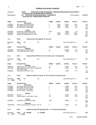 S10 Página : 31
Análisis de precios unitarios
Presupuest 2015073 INSTALACIÓN DE REDES SECUNDARIAS Y CONEXIONES DOMICILIARIAS DE AGUA POTABLE Y
ALCANTARILLADO PARA MARGEN DERECHA PAMPLONA
Subpresupuest 002 INSTALACIÓN DE REDES SECUNDARIAS Y CONEXIONES DE Fecha presupuesto 31-03-2010
ALCANTARILLADO - MARGEN DERECHA PAMPLONA
Código Descripción Recur Unidad Cuadrilla Cantidad Precio S/. Parcial S/.
Mano de Obra
0147030001 MO: Capataz incluye leyes sociales h 0.1000 0.00116 20.63 0.02
0147050001 MO: Operador de maquinaria-equipo h 6.0000 0.06947 13.75 0.96
0147100001 MO: Peon incluye leyes sociales h 4.0000 0.04631 11.00 0.51
1.49
Equipos
0337009001 Herramientas complementarias (%MO) %MO 2.00000 1.49 0.03
0348100023 Camión volquete 4x2 210 - 280 HP 8m3 h 5.0000 0.05789 162.40 9.40
0349130011 Cargador sob. llanta 80-95HP 1,5-1,75 Yd3 h 1.0000 0.01158 109.96 1.27
10.70
Partida 03.016 Tubería de C.S.N. unión rígida DN 100 para forro
Rendimiento m/DIA MO. EQ. Costo unitario directo por : m 9.73
H.H. H.M.
Código Descripción Recur Unidad Cuadrilla Cantidad Precio S/. Parcial S/.
Materiales
0233010009 Flete-transporte de tubería concreto kg 31.93000 0.10 3.19
0269010004 Tubo concreto CS-UR DN 100 mm m 1.03000 6.35 6.54
9.73
Partida 03.017 Tubería de PVC-U SP PN 10 DN 15 incl. elemento unión + 2% desperdicios
Rendimiento m/DIA MO. EQ. Costo unitario directo por : m 1.07
H.H. H.M.
Código Descripción Recur Unidad Cuadrilla Cantidad Precio S/. Parcial S/.
Materiales
0230970115 Pegamento para tubo de PVC 1/4 galón und 0.00100 31.95 0.03
0233010003 Flete-transporte de tubería liviana no metálica (PVC, kg 0.24500 0.04 0.01
HDPE, GRP ó similar)
0272600296 Tubo de PVC SP PN 10 DN 15 mm m 1.02000 1.01 1.03
1.07
Partida 03.018 Instalación de tubería de concreto UR DN 100 para forro conexiones domicil.
Rendimiento m/DIA MO. EQ. Costo unitario directo por : m 7.70
H.H. 0.6093 H.M.
Código Descripción Recur Unidad Cuadrilla Cantidad Precio S/. Parcial S/.
Mano de Obra
0147030001 MO: Capataz incluye leyes sociales h 0.01600 20.63 0.33
0147060001 MO: Operario incluye leyes sociales h 0.16300 13.75 2.24
0147080001 MO: Oficial incluye leyes sociales h 0.13300 12.18 1.62
0147100001 MO: Peon incluye leyes sociales h 0.29600 11.00 3.26
7.45
Materiales
0204010001 Arena fina m3 0.00100 29.46 0.03
0221010102 Cemento portland I sector público; en bolsa und 0.00100 14.18 0.01
0.04
Equipos
0337009001 Herramientas complementarias (%MO) %MO 2.69500 7.45 0.20
0.20
Subpartidas
019801700104 Puesta a pie de zanja tubería de concreto DN 100 m 0.04300 0.21 0.01
0.01
Partida 03.019 Instalación de tubería PVC p/agua potab. DN 15 - 20 incluye prueba hidráulica
Rendimiento m/DIA MO. 1,200.0000 EQ. 1,200.0000 Costo unitario directo por : m 1.00
H.H. 0.0719 H.M. 0.0286
Fecha : 21-05-2010 04:18:59p.m.
 