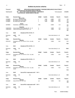 S10 Página : 32
Análisis de precios unitarios
Presupuest 2015073 INSTALACIÓN DE REDES SECUNDARIAS Y CONEXIONES DOMICILIARIAS DE AGUA POTABLE Y
ALCANTARILLADO PARA MARGEN DERECHA PAMPLONA
Subpresupuest 002 INSTALACIÓN DE REDES SECUNDARIAS Y CONEXIONES DE Fecha presupuesto 31-03-2010
ALCANTARILLADO - MARGEN DERECHA PAMPLONA
Código Descripción Recur Unidad Cuadrilla Cantidad Precio S/. Parcial S/.
Mano de Obra
0147060001 MO: Operario incluye leyes sociales h 1.0000 0.00667 13.75 0.09
0147030001 MO: Capataz incluye leyes sociales h 0.1000 0.00067 20.63 0.01
0147080001 MO: Oficial incluye leyes sociales h 1.0000 0.00667 12.18 0.08
0.18
Equipos
0337009001 Herramientas complementarias (%MO) %MO 3.50000 0.18 0.01
0.01
Subpartidas
019801900100 Prueba hidráulica de tubería agua potab. DN 15 - 20 m 1.00000 0.79 0.79
019801850100 Puesta a pie de zanja de tubería PVC DN 15 - 20 m 1.00000 0.02 0.02
0.81
Partida 03.020 Abrazadera de PVC-U DN 80 x 15
Rendimiento und/DI MO. EQ. Costo unitario directo por : und 10.50
H.H. H.M.
Código Descripción Recur Unidad Cuadrilla Cantidad Precio S/. Parcial S/.
Materiales
0272010130 Abrazadera de PVC DN 80 mm x 15 mm incl. anillo und 1.00000 10.50 10.50
de jebe
10.50
Partida 03.021 Abrazadera de PVC-U DN 100 x 15
Rendimiento und/DI MO. EQ. Costo unitario directo por : und 10.94
H.H. H.M.
Código Descripción Recur Unidad Cuadrilla Cantidad Precio S/. Parcial S/.
Materiales
0272010140 Abrazadera de PVC DN 100 mm x 15 mm incl. anillo und 1.00000 10.94 10.94
de jebe
10.94
Partida 03.022 Abrazadera de PVC-U DN 150 x 15
Rendimiento und/DI MO. EQ. Costo unitario directo por : und 17.50
H.H. H.M.
Código Descripción Recur Unidad Cuadrilla Cantidad Precio S/. Parcial S/.
Materiales
0272010160 Abrazadera de PVC DN 150 mm x 15 mm incl. anillo und 1.00000 17.50 17.50
de jebe
17.50
Partida 03.023 Codo de PVC-U simple presión de 45° DN 15
Rendimiento und/DI MO. EQ. Costo unitario directo por : und 0.92
H.H. H.M.
Código Descripción Recur Unidad Cuadrilla Cantidad Precio S/. Parcial S/.
Materiales
0272030297 Codo de PVC SP 45° DN 15 mm und 1.00000 0.92 0.92
0.92
Partida 03.024 Codo de PVC-U simple presión de 90° DN 15
Rendimiento und/DI MO. EQ. Costo unitario directo por : und 1.19
H.H. H.M.
Fecha : 21-05-2010 04:18:59p.m.
 