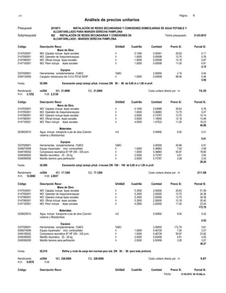 S10 Página : 4
Análisis de precios unitarios
Presupuest 2015073 INSTALACIÓN DE REDES SECUNDARIAS Y CONEXIONES DOMICILIARIAS DE AGUA POTABLE Y
ALCANTARILLADO PARA MARGEN DERECHA PAMPLONA
Subpresupuest 002 INSTALACIÓN DE REDES SECUNDARIAS Y CONEXIONES DE Fecha presupuesto 31-03-2010
ALCANTARILLADO - MARGEN DERECHA PAMPLONA
Código Descripción Recur Unidad Cuadrilla Cantidad Precio S/. Parcial S/.
Mano de Obra
0147030001 MO: Capataz incluye leyes sociales h 0.1000 0.00551 20.63 0.11
0147050001 MO: Operador de maquinaria-equipo h 1.0000 0.05508 13.75 0.76
0147080001 MO: Oficial incluye leyes sociales h 1.0000 0.05508 12.18 0.67
0147100001 MO: Peon incluye leyes sociales h 1.0000 0.05508 11.00 0.61
2.15
Equipos
0337009001 Herramientas complementarias (%MO) %MO 2.00000 2.15 0.04
0349130050 Cargador retroexcava dor 0,5-0,75Yd3 62HP h 1.0000 0.05508 99.06 5.46
5.50
Partida 02.008 Excavación zanja (s/exp) p/tub. t-rocoso DN 50 - 80 de 0,60 m a 1,00 m prof.
Rendimiento m/DIA MO. 21.6900 EQ. 21.6900 Costo unitario directo por : m 74.35
H.H. 3.7252 H.M. 2.2130
Código Descripción Recur Unidad Cuadrilla Cantidad Precio S/. Parcial S/.
Mano de Obra
0147030001 MO: Capataz incluye leyes sociales h 0.1000 0.03688 20.63 0.76
0147050001 MO: Operador de maquinaria-equipo h 1.0000 0.36883 13.75 5.07
0147060001 MO: Operario incluye leyes sociales h 2.0000 0.73767 13.75 10.14
0147080001 MO: Oficial incluye leyes sociales h 3.0000 1.10650 12.18 13.48
0147100001 MO: Peon incluye leyes sociales h 4.0000 1.47533 11.00 16.23
45.68
Materiales
0239020010 Agua, incluye transporte a pie de obra (Camión m3 0.04600 9.00 0.41
cisterna y Motobomba)
0.41
Equipos
0337009001 Herramientas complementarias (%MO) %MO 2.00000 45.68 0.91
0348270006 Equipo t/quemador (incl. combustible) h 1.0000 0.36883 7.00 2.58
0349190002 Compresora neumática 87 HP 250 - 330 pcm. h 1.0000 0.36883 50.97 18.80
0349390002 Martillo neumático 25 - 29 kg h 2.0000 0.73767 4.81 3.55
0349390050 Martillo barreno para perforación h 2.0000 0.73767 3.28 2.42
28.26
Partida 02.009 Excavación zanja (s/exp) p/tub. t-rocoso DN 100 - 150 de 0,60 m a 1,00 m prof.
Rendimiento m/DIA MO. 17.1200 EQ. 17.1200 Costo unitario directo por : m 211.58
H.H. 12.0000 H.M. 2.8037
Código Descripción Recur Unidad Cuadrilla Cantidad Precio S/. Parcial S/.
Mano de Obra
0147030001 MO: Capataz incluye leyes sociales h 5.3500 2.50000 20.63 51.58
0147050001 MO: Operador de maquinaria-equipo h 5.3500 2.50000 13.75 34.38
0147060001 MO: Operario incluye leyes sociales h 5.3500 2.50000 13.75 34.38
0147080001 MO: Oficial incluye leyes sociales h 5.3500 2.50000 12.18 30.45
0147100001 MO: Peon incluye leyes sociales h 4.2800 2.00000 11.00 22.00
172.79
Materiales
0239020010 Agua, incluye transporte a pie de obra (Camión m3 0.05800 9.00 0.52
cisterna y Motobomba)
0.52
Equipos
0337009001 Herramientas complementarias (%MO) %MO 2.09000 172.79 3.61
0348270006 Equipo t/quemador (incl. combustible) h 1.0000 0.46729 7.00 3.27
0349190002 Compresora neumática 87 HP 250 - 330 pcm. h 1.0000 0.46729 50.97 23.82
0349390002 Martillo neumático 25 - 29 kg h 2.0000 0.93458 4.81 4.50
0349390050 Martillo barreno para perforación h 2.0000 0.93458 3.28 3.07
38.27
Partida 02.010 Refine y nivel de zanja terr-normal para tub. DN 50 - 80 para toda profund.
Rendimiento m/DIA MO. 226.9500 EQ. 226.9500 Costo unitario directo por : m 0.67
H.H. 0.0576 H.M.
Código Descripción Recur Unidad Cuadrilla Cantidad Precio S/. Parcial S/.
Fecha : 21-05-2010 04:18:59p.m.
 