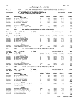 S10 Página : 41
Análisis de precios unitarios
Presupuest 2015073 INSTALACIÓN DE REDES SECUNDARIAS Y CONEXIONES DOMICILIARIAS DE AGUA POTABLE Y
ALCANTARILLADO PARA MARGEN DERECHA PAMPLONA
Subpresupuest 002 INSTALACIÓN DE REDES SECUNDARIAS Y CONEXIONES DE Fecha presupuesto 31-03-2010
ALCANTARILLADO - MARGEN DERECHA PAMPLONA
Código Descripción Recur Unidad Cuadrilla Cantidad Precio S/. Parcial S/.
Mano de Obra
0147050001 MO: Operador de maquinaria-equipo h 1.0000 0.08276 13.75 1.14
0147080001 MO: Oficial incluye leyes sociales h 1.0000 0.08276 12.18 1.01
0147030001 MO: Capataz incluye leyes sociales h 0.1000 0.00828 20.63 0.17
0147100001 MO: Peon incluye leyes sociales h 1.0000 0.08276 11.00 0.91
3.23
Equipos
0337009001 Herramientas complementarias (%MO) %MO 2.00000 3.23 0.06
0349130050 Cargador retroexcava dor 0,5-0,75Yd3 62HP h 1.0000 0.08276 99.06 8.20
8.26
Partida 04.009 Excav. zanja (máq.) p/tub. t-semirocoso DN 200 - 250 de 1,51 m a 1,75 m prof.
Rendimiento m/DIA MO. 70.2700 EQ. 70.2700 Costo unitario directo por : m 15.81
H.H. 0.3529 H.M. 0.1139
Código Descripción Recur Unidad Cuadrilla Cantidad Precio S/. Parcial S/.
Mano de Obra
0147030001 MO: Capataz incluye leyes sociales h 0.1000 0.01138 20.63 0.23
0147050001 MO: Operador de maquinaria-equipo h 1.0000 0.11385 13.75 1.57
0147080001 MO: Oficial incluye leyes sociales h 1.0000 0.11385 12.18 1.39
0147100001 MO: Peon incluye leyes sociales h 1.0000 0.11385 11.00 1.25
4.44
Equipos
0337009001 Herramientas complementarias (%MO) %MO 2.00000 4.44 0.09
0349130050 Cargador retroexcava dor 0,5-0,75Yd3 62HP h 1.0000 0.11385 99.06 11.28
11.37
Partida 04.010 Excav. zanja (máq.) p/tub. t-semirocoso DN 200 - 250 de 1,26 m a 1,50 m prof.
Rendimiento m/DIA MO. 81.6900 EQ. 81.6900 Costo unitario directo por : m 13.60
H.H. 0.3036 H.M. 0.0979
Código Descripción Recur Unidad Cuadrilla Cantidad Precio S/. Parcial S/.
Mano de Obra
0147030001 MO: Capataz incluye leyes sociales h 0.1000 0.00979 20.63 0.20
0147050001 MO: Operador de maquinaria-equipo h 1.0000 0.09793 13.75 1.35
0147080001 MO: Oficial incluye leyes sociales h 1.0000 0.09793 12.18 1.19
0147100001 MO: Peon incluye leyes sociales h 1.0000 0.09793 11.00 1.08
3.82
Equipos
0337009001 Herramientas complementarias (%MO) %MO 2.00000 3.82 0.08
0349130050 Cargador retroexcava dor 0,5-0,75Yd3 62HP h 1.0000 0.09793 99.06 9.70
9.78
Partida 04.011 Excavación zanja (s/exp) p/tub. t-rocoso DN 200 - 250 de 1,01 m a 1,25 m prof.
Rendimiento m/DIA MO. 10.3000 EQ. 10.3000 Costo unitario directo por : m 217.68
H.H. 9.7529 H.M. 5.8000
Código Descripción Recur Unidad Cuadrilla Cantidad Precio S/. Parcial S/.
Mano de Obra
0147030001 MO: Capataz incluye leyes sociales h 1.6944 1.31600 20.63 27.15
0147050001 MO: Operador de maquinaria-equipo h 1.6738 1.30000 13.75 17.88
0147060001 MO: Operario incluye leyes sociales h 2.1888 1.70000 13.75 23.38
0147080001 MO: Oficial incluye leyes sociales h 3.0000 2.33010 12.18 28.38
0147100001 MO: Peon incluye leyes sociales h 4.0000 3.10680 11.00 34.17
130.96
Materiales
0239020010 Agua, incluye transporte a pie de obra (Camión m3 0.08700 9.00 0.78
cisterna y Motobomba)
0.78
Equipos
0337009001 Herramientas complementarias (%MO) %MO 2.00000 130.96 2.62
0348270006 Equipo t/quemador (incl. combustible) h 1.5450 1.20000 7.00 8.40
0349190002 Compresora neumática 87 HP 250 - 330 pcm. h 1.5450 1.20000 50.97 61.16
0349390002 Martillo neumático 25 - 29 kg h 2.1888 1.70000 4.81 8.18
0349390050 Martillo barreno para perforación h 2.1888 1.70000 3.28 5.58
85.94
Fecha : 21-05-2010 04:18:59p.m.
 