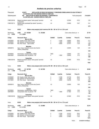 S10 Página : 45
Análisis de precios unitarios
Presupuest 2015073 INSTALACIÓN DE REDES SECUNDARIAS Y CONEXIONES DOMICILIARIAS DE AGUA POTABLE Y
ALCANTARILLADO PARA MARGEN DERECHA PAMPLONA
Subpresupuest 002 INSTALACIÓN DE REDES SECUNDARIAS Y CONEXIONES DE Fecha presupuesto 31-03-2010
ALCANTARILLADO - MARGEN DERECHA PAMPLONA
019801030108 Material de préstamo selecto "arena gruesa" (provisión m3 0.07000 47.92 3.35
y colocación)
019801030114 Material propio zarandeado"tipo selecto" (provisión y m3 0.34500 15.67 5.41
colocación)
8.76
Partida 04.022 Relleno comp.zanja(pul) p/tub t-semiroca DN 200 - 250 de 1,01 m a 1,25 m prof.
Rendimiento m/DIA MO. 95.9200 EQ. 95.9200 Costo unitario directo por : m 27.10
H.H. 0.9352 H.M. 0.0834
Código Descripción Recur Unidad Cuadrilla Cantidad Precio S/. Parcial S/.
Mano de Obra
0147030001 MO: Capataz incluye leyes sociales h 0.1000 0.00834 20.63 0.17
0147050001 MO: Operador de maquinaria-equipo h 1.0000 0.08340 13.75 1.15
0147100001 MO: Peon incluye leyes sociales h 5.0000 0.41701 11.00 4.59
5.91
Materiales
0239020010 Agua, incluye transporte a pie de obra (Camión m3 0.04200 9.00 0.38
cisterna y Motobomba)
0.38
Equipos
0337009001 Herramientas complementarias (%MO) %MO 2.00000 5.91 0.12
0349180007 Compactadora vibrat. de plancha 7 HP h 1.0000 0.08340 9.12 0.76
0.88
Subpartidas
019801030108 Material de préstamo selecto "arena gruesa" (provisión m3 0.41600 47.92 19.93
y colocación)
19.93
Partida 04.023 Relleno comp.zanja(pul) p/tub t-semiroca DN 200 - 250 de 1,26 m a 1,50 m prof.
Rendimiento m/DIA MO. 68.7300 EQ. 68.7300 Costo unitario directo por : m 29.84
H.H. 1.1358 H.M. 0.1164
Código Descripción Recur Unidad Cuadrilla Cantidad Precio S/. Parcial S/.
Mano de Obra
0147030001 MO: Capataz incluye leyes sociales h 0.1000 0.01164 20.63 0.24
0147050001 MO: Operador de maquinaria-equipo h 1.0000 0.11640 13.75 1.60
0147100001 MO: Peon incluye leyes sociales h 5.0000 0.58199 11.00 6.40
8.24
Materiales
0239020010 Agua, incluye transporte a pie de obra (Camión m3 0.05000 9.00 0.45
cisterna y Motobomba)
0.45
Equipos
0337009001 Herramientas complementarias (%MO) %MO 2.00000 8.24 0.16
0349180007 Compactadora vibrat. de plancha 7 HP h 1.0000 0.11640 9.12 1.06
1.22
Subpartidas
019801030108 Material de préstamo selecto "arena gruesa" (provisión m3 0.41600 47.92 19.93
y colocación)
19.93
Partida 04.024 Relleno comp.zanja(pul) p/tub t-semiroca DN 200 - 250 de 1,51 m a 1,75 m prof.
Rendimiento m/DIA MO. 52.9800 EQ. 52.9800 Costo unitario directo por : m 32.74
H.H. 1.3476 H.M. 0.1510
Código Descripción Recur Unidad Cuadrilla Cantidad Precio S/. Parcial S/.
Mano de Obra
0147030001 MO: Capataz incluye leyes sociales h 0.1000 0.01510 20.63 0.31
0147050001 MO: Operador de maquinaria-equipo h 1.0000 0.15100 13.75 2.08
0147100001 MO: Peon incluye leyes sociales h 5.0000 0.75500 11.00 8.31
10.70
Fecha : 21-05-2010 04:18:59p.m.
 