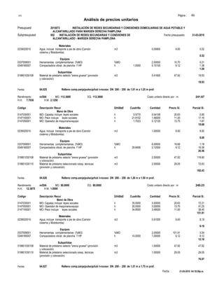 S10 Página : 46
Análisis de precios unitarios
Presupuest 2015073 INSTALACIÓN DE REDES SECUNDARIAS Y CONEXIONES DOMICILIARIAS DE AGUA POTABLE Y
ALCANTARILLADO PARA MARGEN DERECHA PAMPLONA
Subpresupuest 002 INSTALACIÓN DE REDES SECUNDARIAS Y CONEXIONES DE Fecha presupuesto 31-03-2010
ALCANTARILLADO - MARGEN DERECHA PAMPLONA
Materiales
0239020010 Agua, incluye transporte a pie de obra (Camión m3 0.05800 9.00 0.52
cisterna y Motobomba)
0.52
Equipos
0337009001 Herramientas complementarias (%MO) %MO 2.00000 10.70 0.21
0349180007 Compactadora vibrat. de plancha 7 HP h 1.0000 0.15100 9.12 1.38
1.59
Subpartidas
019801030108 Material de préstamo selecto "arena gruesa" (provisión m3 0.41600 47.92 19.93
y colocación)
19.93
Partida 04.025 Relleno comp.zanja(pulso)p/tub t-rocoso DN 200 - 250 de 1,01 m a 1,25 m prof.
Rendimiento m/DIA MO. 112.3600 EQ. 112.3600 Costo unitario directo por : m 241.67
H.H. 7.7030 H.M. 2.1250
Código Descripción Recur Unidad Cuadrilla Cantidad Precio S/. Parcial S/.
Mano de Obra
0147030001 MO: Capataz incluye leyes sociales h 0.5770 0.04108 20.63 0.85
0147100001 MO: Peon incluye leyes sociales h 21.9102 1.56000 11.00 17.16
0147050001 MO: Operador de maquinaria-equipo h 1.7023 0.12120 13.75 1.67
19.68
Materiales
0239020010 Agua, incluye transporte a pie de obra (Camión m3 1.00000 9.00 9.00
cisterna y Motobomba)
9.00
Equipos
0337009001 Herramientas complementarias (%MO) %MO 6.00000 19.68 1.18
0349180007 Compactadora vibrat. de plancha 7 HP h 29.8456 2.12500 9.12 19.38
20.56
Subpartidas
019801030108 Material de préstamo selecto "arena gruesa" (provisión m3 2.50000 47.92 119.80
y colocación)
019801030110 Material de préstamo seleccionado s/esp. técnicas m3 2.50000 29.05 72.63
(provisión y colocación)
192.43
Partida 04.026 Relleno comp.zanja(pulso)p/tub t-rocoso DN 200 - 250 de 1,26 m a 1,50 m prof.
Rendimiento m/DIA MO. 80.0000 EQ. 80.0000 Costo unitario directo por : m 249.23
H.H. 12.3875 H.M. 1.0000
Código Descripción Recur Unidad Cuadrilla Cantidad Precio S/. Parcial S/.
Mano de Obra
0147030001 MO: Capataz incluye leyes sociales h 35.0000 3.50000 20.63 72.21
0147050001 MO: Operador de maquinaria-equipo h 30.0000 3.00000 13.75 41.25
0147100001 MO: Peon incluye leyes sociales h 34.9500 3.49500 11.00 38.45
151.91
Materiales
0239020010 Agua, incluye transporte a pie de obra (Camión m3 0.91000 9.00 8.19
cisterna y Motobomba)
8.19
Equipos
0337009001 Herramientas complementarias (%MO) %MO 2.00000 151.91 3.04
0349180007 Compactadora vibrat. de plancha 7 HP h 10.0000 1.00000 9.12 9.12
12.16
Subpartidas
019801030108 Material de préstamo selecto "arena gruesa" (provisión m3 1.00000 47.92 47.92
y colocación)
019801030110 Material de préstamo seleccionado s/esp. técnicas m3 1.00000 29.05 29.05
(provisión y colocación)
76.97
Partida 04.027 Relleno comp.zanja(pulso)p/tub t-rocoso DN 200 - 250 de 1,51 m a 1,75 m prof.
Fecha : 21-05-2010 04:18:59p.m.
 