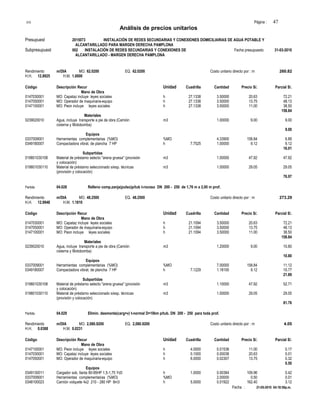 S10 Página : 47
Análisis de precios unitarios
Presupuest 2015073 INSTALACIÓN DE REDES SECUNDARIAS Y CONEXIONES DOMICILIARIAS DE AGUA POTABLE Y
ALCANTARILLADO PARA MARGEN DERECHA PAMPLONA
Subpresupuest 002 INSTALACIÓN DE REDES SECUNDARIAS Y CONEXIONES DE Fecha presupuesto 31-03-2010
ALCANTARILLADO - MARGEN DERECHA PAMPLONA
Rendimiento m/DIA MO. 62.0200 EQ. 62.0200 Costo unitario directo por : m 260.82
H.H. 12.8925 H.M. 1.0000
Código Descripción Recur Unidad Cuadrilla Cantidad Precio S/. Parcial S/.
Mano de Obra
0147030001 MO: Capataz incluye leyes sociales h 27.1338 3.50000 20.63 72.21
0147050001 MO: Operador de maquinaria-equipo h 27.1338 3.50000 13.75 48.13
0147100001 MO: Peon incluye leyes sociales h 27.1338 3.50000 11.00 38.50
158.84
Materiales
0239020010 Agua, incluye transporte a pie de obra (Camión m3 1.00000 9.00 9.00
cisterna y Motobomba)
9.00
Equipos
0337009001 Herramientas complementarias (%MO) %MO 4.33900 158.84 6.89
0349180007 Compactadora vibrat. de plancha 7 HP h 7.7525 1.00000 9.12 9.12
16.01
Subpartidas
019801030108 Material de préstamo selecto "arena gruesa" (provisión m3 1.00000 47.92 47.92
y colocación)
019801030110 Material de préstamo seleccionado s/esp. técnicas m3 1.00000 29.05 29.05
(provisión y colocación)
76.97
Partida 04.028 Relleno comp.zanja(pulso)p/tub t-rocoso DN 200 - 250 de 1,76 m a 2,00 m prof.
Rendimiento m/DIA MO. 48.2500 EQ. 48.2500 Costo unitario directo por : m 273.29
H.H. 12.9948 H.M. 1.1810
Código Descripción Recur Unidad Cuadrilla Cantidad Precio S/. Parcial S/.
Mano de Obra
0147030001 MO: Capataz incluye leyes sociales h 21.1094 3.50000 20.63 72.21
0147050001 MO: Operador de maquinaria-equipo h 21.1094 3.50000 13.75 48.13
0147100001 MO: Peon incluye leyes sociales h 21.1094 3.50000 11.00 38.50
158.84
Materiales
0239020010 Agua, incluye transporte a pie de obra (Camión m3 1.20000 9.00 10.80
cisterna y Motobomba)
10.80
Equipos
0337009001 Herramientas complementarias (%MO) %MO 7.00000 158.84 11.12
0349180007 Compactadora vibrat. de plancha 7 HP h 7.1229 1.18100 9.12 10.77
21.89
Subpartidas
019801030108 Material de préstamo selecto "arena gruesa" (provisión m3 1.10000 47.92 52.71
y colocación)
019801030110 Material de préstamo seleccionado s/esp. técnicas m3 1.00000 29.05 29.05
(provisión y colocación)
81.76
Partida 04.029 Elimin. desmonte(carg+v) t-normal D=10km p/tub. DN 200 - 250 para toda prof.
Rendimiento m/DIA MO. 2,080.9200 EQ. 2,080.9200 Costo unitario directo por : m 4.05
H.H. 0.0388 H.M. 0.0231
Código Descripción Recur Unidad Cuadrilla Cantidad Precio S/. Parcial S/.
Mano de Obra
0147100001 MO: Peon incluye leyes sociales h 4.0000 0.01538 11.00 0.17
0147030001 MO: Capataz incluye leyes sociales h 0.1000 0.00038 20.63 0.01
0147050001 MO: Operador de maquinaria-equipo h 6.0000 0.02307 13.75 0.32
0.50
Equipos
0349130011 Cargador sob. llanta 80-95HP 1,5-1,75 Yd3 h 1.0000 0.00384 109.96 0.42
0337009001 Herramientas complementarias (%MO) %MO 2.00000 0.50 0.01
0348100023 Camión volquete 4x2 210 - 280 HP 8m3 h 5.0000 0.01922 162.40 3.12
Fecha : 21-05-2010 04:18:59p.m.
 