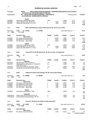S10 Página : 49
Análisis de precios unitarios
Presupuest 2015073 INSTALACIÓN DE REDES SECUNDARIAS Y CONEXIONES DOMICILIARIAS DE AGUA POTABLE Y
ALCANTARILLADO PARA MARGEN DERECHA PAMPLONA
Subpresupuest 002 INSTALACIÓN DE REDES SECUNDARIAS Y CONEXIONES DE Fecha presupuesto 31-03-2010
ALCANTARILLADO - MARGEN DERECHA PAMPLONA
Equipos
0337009001 Herramientas complementarias (%MO) %MO 2.79000 41.30 1.15
0348100023 Camión volquete 4x2 210 - 280 HP 8m3 h 5.0000 0.16156 162.40 26.24
0349130011 Cargador sob. llanta 80-95HP 1,5-1,75 Yd3 h 1.0000 0.03231 109.96 3.55
30.94
Partida 04.034 Elimin. desmonte(carg+v) t-rocoso D=10km p/tub DN 200 - 250 de 1,76 m a 2,00 m
Rendimiento m/DIA MO. 218.4500 EQ. 218.4500 Costo unitario directo por : m 78.14
H.H. 2.3800 H.M. 0.2197
Código Descripción Recur Unidad Cuadrilla Cantidad Precio S/. Parcial S/.
Mano de Obra
0147030001 MO: Capataz incluye leyes sociales h 40.9594 1.50000 20.63 30.95
0147050001 MO: Operador de maquinaria-equipo h 13.3801 0.49000 13.75 6.74
0147100001 MO: Peon incluye leyes sociales h 10.6494 0.39000 11.00 4.29
41.98
Equipos
0337009001 Herramientas complementarias (%MO) %MO 5.70000 41.98 2.39
0348100023 Camión volquete 4x2 210 - 280 HP 8m3 h 5.0000 0.18311 162.40 29.74
0349130011 Cargador sob. llanta 80-95HP 1,5-1,75 Yd3 h 1.0000 0.03662 109.96 4.03
36.16
Partida 04.035 Tubería PVC-U UF NTP ISO 4435 serie 25 DN 200 incl. anillo + 2% desperdicios
Rendimiento m/DIA MO. EQ. Costo unitario directo por : m 19.94
H.H. H.M.
Código Descripción Recur Unidad Cuadrilla Cantidad Precio S/. Parcial S/.
Materiales
0230100018 Anillo jebe p/tuber. PVC UF DN 200 mm und 0.12000 9.98 1.20
0233010003 Flete-transporte de tubería liviana no metálica (PVC, kg 2.20980 0.04 0.09
HDPE, GRP ó similar)
0272120010 Lubricante para tuberia de unión flexible; (galón) und 0.00080 49.87 0.04
0273602508 Tubo de PVC UF norma ISO 4435 SN 2 DN 200 mm m 0.94300 19.73 18.61
19.94
Partida 04.036 Instalación de tubería de PVC p/desagüe DN 200 incluye prueba hidráulica
Rendimiento m/DIA MO. 480.0000 EQ. 480.0000 Costo unitario directo por : m 4.57
H.H. 0.2470 H.M.
Código Descripción Recur Unidad Cuadrilla Cantidad Precio S/. Parcial S/.
Mano de Obra
0147030001 MO: Capataz incluye leyes sociales h 0.1000 0.00167 20.63 0.03
0147060001 MO: Operario incluye leyes sociales h 1.0000 0.01667 13.75 0.23
0147080001 MO: Oficial incluye leyes sociales h 1.0000 0.01667 12.18 0.20
0147100001 MO: Peon incluye leyes sociales h 1.0000 0.01667 11.00 0.18
0.64
Equipos
0337009001 Herramientas complementarias (%MO) %MO 2.00000 0.64 0.01
0.01
Subpartidas
019801850108 Puesta a pie de zanja de tubería PVC DN 200 m 1.00000 0.20 0.20
019801900208 Prueba hidráulica de tubería p/desague DN 200 m 1.30000 2.86 3.72
3.92
Partida 04.037 Concreto f'c 140 kg/cm2 para anclajes y/o dados (cemento PV)
Rendimiento m3/DIA MO. 15.0000 EQ. 15.0000 Costo unitario directo por : m3 272.23
H.H. 5.7389 H.M. 0.3200
Código Descripción Recur Unidad Cuadrilla Cantidad Precio S/. Parcial S/.
Mano de Obra
0147030001 MO: Capataz incluye leyes sociales h 0.1000 0.05333 20.63 1.10
Fecha : 21-05-2010 04:18:59p.m.
 