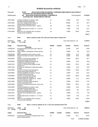S10 Página : 52
Análisis de precios unitarios
Presupuest 2015073 INSTALACIÓN DE REDES SECUNDARIAS Y CONEXIONES DOMICILIARIAS DE AGUA POTABLE Y
ALCANTARILLADO PARA MARGEN DERECHA PAMPLONA
Subpresupuest 002 INSTALACIÓN DE REDES SECUNDARIAS Y CONEXIONES DE Fecha presupuesto 31-03-2010
ALCANTARILLADO - MARGEN DERECHA PAMPLONA
010501106001 Encofrado (i/habilitación de madera) p/ losas m2 3.20000 23.25 74.40
removibles de buzones,cámaras,caja
010501106501 Acero estruc. trabajado p/losas removib. de kg 19.00000 3.67 69.73
buzones,cámaras,cajas(costo prom.i/d)
010501107001 Colocación de losa removible de buzón, cámara o und 1.00000 11.50 11.50
similar
011201100151 Acabado pulido de piso con mortero 1:2 x 1,5 cm de m2 1.70000 14.36 24.41
espesor
011901180202 Marco de fo. fdo. de diámetro 0,60 m con tapa de und 1.00000 254.48 254.48
concreto armado (i/instalación)
1,970.17
Partida 04.041 Buzón I t.semiroca a pulso 1,26 a 1,50 m prof. (encof. exterior e interior) C-PV
Rendimiento und/DI MO. EQ. Costo unitario directo por : und 2,129.14
H.H. 83.6731 H.M. 4.7126
Código Descripción Recur Unidad Cuadrilla Cantidad Precio S/. Parcial S/.
Subpartidas
010302051022 Excavaciones terreno semirocoso a pulso hasta 2,00 m3 6.27000 50.81 318.58
m profundidad
010303051020 Refine, nivelación y compactación en terreno semiroca m2 3.80000 7.69 29.22
a pulso
010304051020 Relleno compactado en terreno semiroca a pulso m3 3.06000 31.14 95.29
010306051060 Eliminación de desmonte en terreno semiroca R=10 km m3 3.22000 58.03 186.86
a pulso
010401055081 Concreto f'c 210 kg/cm2 para canaletas de m3 0.23000 359.61 82.71
buzones,cámaras,cajas (Cemento P-V)
010401056001 Encofrado (incl. habilitación de madera) para m2 0.90000 29.32 26.39
canaletas de buzones,cámaras,cajas
010401100174 Concreto f'c 140 kg/cm2 para anclajes y/o dados m3 0.18000 272.23 49.00
(Cemento P-V)
010401101001 Encofrado (incl. habilitación de madera) para anclajes m2 1.50000 30.03 45.05
y/o dados
010501045081 Concreto f'c 210 kg/cm2 /losa fondo-base de m3 0.40000 349.38 139.75
buzones,cámaras,cajas (Cemento P-V)
010501046001 Encofrado (i/habilitación de madera) p/ losas de m2 1.00000 29.32 29.32
fondo-base de buzón,cámara,caja
010501065081 Concreto f'c 210 kg/cm2 para muros de m3 0.97000 359.34 348.56
buzones,cámaras,cajas (Cemento P-V)
010501066005 Encofrado metálico (incl. habilitación de madera) m2 9.68000 21.61 209.18
para muro de buzones o similar
010501105081 Concreto f'c 210 kg/cm2 p/losa removible de m3 0.35000 336.76 117.87
buzones,cámaras,cajas (C-PV)
010501105581 Concreto f'c 210 kg/cm2 p/colocación de marco y tapa m3 0.05000 336.76 16.84
(cemento V)
010501106001 Encofrado (i/habilitación de madera) p/ losas m2 3.20000 23.25 74.40
removibles de buzones,cámaras,caja
010501106501 Acero estruc. trabajado p/losas removib. de kg 19.00000 3.67 69.73
buzones,cámaras,cajas(costo prom.i/d)
010501107001 Colocación de losa removible de buzón, cámara o und 1.00000 11.50 11.50
similar
011201100151 Acabado pulido de piso con mortero 1:2 x 1,5 cm de m2 1.70000 14.36 24.41
espesor
011901180202 Marco de fo. fdo. de diámetro 0,60 m con tapa de und 1.00000 254.48 254.48
concreto armado (i/instalación)
2,129.14
Partida 04.042 Buzón I t. rocoso sin explosivo de 1,01 a 1,25 m prof. (encofrado interior) C-PV
Rendimiento und/DI MO. EQ. Costo unitario directo por : und 2,003.13
H.H. 61.4198 H.M. 20.2988
Código Descripción Recur Unidad Cuadrilla Cantidad Precio S/. Parcial S/.
Subpartidas
010302072021 Excavaciones terreno rocoso c/compresora hasta 1,50 m m3 3.02000 157.11 474.47
prof.(sin emplear explosivo)
Fecha : 21-05-2010 04:18:59p.m.
 
