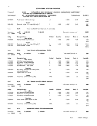 S10 Página : 56
Análisis de precios unitarios
Presupuest 2015073 INSTALACIÓN DE REDES SECUNDARIAS Y CONEXIONES DOMICILIARIAS DE AGUA POTABLE Y
ALCANTARILLADO PARA MARGEN DERECHA PAMPLONA
Subpresupuest 002 INSTALACIÓN DE REDES SECUNDARIAS Y CONEXIONES DE Fecha presupuesto 31-03-2010
ALCANTARILLADO - MARGEN DERECHA PAMPLONA
0231560005 Prueba: proctor modificado de campo und 0.05000 120.00 6.00
112.90
Equipos
0348140001 Camioneta pick-up 4 x 2 simple 1000 kg 90 HP h 1.0000 0.16667 64.00 10.67
10.67
Partida 04.048 Prueba de calidad del concreto (prueba a la compresión)
Rendimiento und/DI MO. 24.0000 EQ. 24.0000 Costo unitario directo por : und 183.85
H.H. 1.0000 H.M. 1.8500
Código Descripción Recur Unidad Cuadrilla Cantidad Precio S/. Parcial S/.
Mano de Obra
0147050001 MO: Operador de maquinaria-equipo h 3.0000 1.00000 13.75 13.75
13.75
Equipos
0348140001 Camioneta pick-up 4 x 2 simple 1000 kg 90 HP h 5.5500 1.85000 64.00 118.40
0339220001 Prueba: rotura de probeta und 5.17000 10.00 51.70
170.10
Partida 04.049 Prueba hidráulica de tubería p/desague DN 200
Rendimiento m/DIA MO. 180.0000 EQ. 180.0000 Costo unitario directo por : m 2.86
H.H. 0.1378 H.M.
Código Descripción Recur Unidad Cuadrilla Cantidad Precio S/. Parcial S/.
Mano de Obra
0147080001 MO: Oficial incluye leyes sociales h 1.0000 0.04444 12.18 0.54
0147030001 MO: Capataz incluye leyes sociales h 0.1000 0.00444 20.63 0.09
0147060001 MO: Operario incluye leyes sociales h 1.0000 0.04444 13.75 0.61
0147100001 MO: Peon incluye leyes sociales h 1.0000 0.04444 11.00 0.49
1.73
Materiales
0239020010 Agua, incluye transporte a pie de obra (Camión m3 0.07000 9.00 0.63
cisterna y Motobomba)
0265050008 Tapón de acero DN 200 mm und 0.00200 235.19 0.47
1.10
Equipos
0337009001 Herramientas complementarias (%MO) %MO 2.00000 1.73 0.03
0.03
Partida 05.001 Trazo y replanteo inicial para conexión domiciliaria
Rendimiento und/DI MO. 120.0000 EQ. 120.0000 Costo unitario directo por : und 5.83
H.H. 0.2800 H.M.
Código Descripción Recur Unidad Cuadrilla Cantidad Precio S/. Parcial S/.
Mano de Obra
0147020100 MO: Técnico incluye leyes sociales h 2.0000 0.13333 15.50 2.07
0147030001 MO: Capataz incluye leyes sociales h 0.2000 0.01333 20.63 0.27
0147060001 MO: Operario incluye leyes sociales h 2.0000 0.13333 13.75 1.83
4.17
Materiales
0254080005 Pintura esmalte sintético, envase por galón und 0.02600 60.00 1.56
1.56
Equipos
0337009001 Herramientas complementarias (%MO) %MO 2.50000 4.17 0.10
0.10
Partida 05.002 Replanteo final de la obra para conexión domiciliaria
Rendimiento und/DI MO. 160.0000 EQ. 160.0000 Costo unitario directo por : und 5.50
H.H. 0.3350 H.M.
Fecha : 21-05-2010 04:18:59p.m.
 