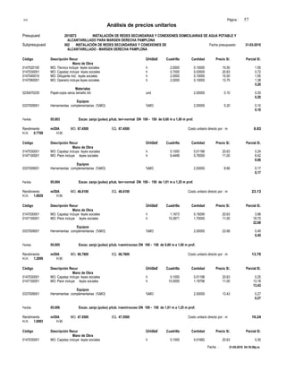 S10 Página : 57
Análisis de precios unitarios
Presupuest 2015073 INSTALACIÓN DE REDES SECUNDARIAS Y CONEXIONES DOMICILIARIAS DE AGUA POTABLE Y
ALCANTARILLADO PARA MARGEN DERECHA PAMPLONA
Subpresupuest 002 INSTALACIÓN DE REDES SECUNDARIAS Y CONEXIONES DE Fecha presupuesto 31-03-2010
ALCANTARILLADO - MARGEN DERECHA PAMPLONA
Código Descripción Recur Unidad Cuadrilla Cantidad Precio S/. Parcial S/.
Mano de Obra
0147020100 MO: Técnico incluye leyes sociales h 2.0000 0.10000 15.50 1.55
0147030001 MO: Capataz incluye leyes sociales h 0.7000 0.03500 20.63 0.72
0147040010 MO: Dibujante incl. leyes sociales h 2.0000 0.10000 15.50 1.55
0147060001 MO: Operario incluye leyes sociales h 2.0000 0.10000 13.75 1.38
5.20
Materiales
0230470230 Papel-copia xeros tamaño A4 und 2.00000 0.10 0.20
0.20
Equipos
0337009001 Herramientas complementarias (%MO) %MO 2.00000 5.20 0.10
0.10
Partida 05.003 Excav. zanja (pulso) p/tub. terr-normal DN 100 - 150 de 0,60 m a 1,00 m prof.
Rendimiento m/DIA MO. 67.4500 EQ. 67.4500 Costo unitario directo por : m 8.83
H.H. 0.7769 H.M.
Código Descripción Recur Unidad Cuadrilla Cantidad Precio S/. Parcial S/.
Mano de Obra
0147030001 MO: Capataz incluye leyes sociales h 0.1000 0.01186 20.63 0.24
0147100001 MO: Peon incluye leyes sociales h 6.4499 0.76500 11.00 8.42
8.66
Equipos
0337009001 Herramientas complementarias (%MO) %MO 2.00000 8.66 0.17
0.17
Partida 05.004 Excav. zanja (pulso) p/tub. terr-normal DN 100 - 150 de 1,01 m a 1,25 m prof.
Rendimiento m/DIA MO. 48.4100 EQ. 48.4100 Costo unitario directo por : m 23.13
H.H. 1.8929 H.M.
Código Descripción Recur Unidad Cuadrilla Cantidad Precio S/. Parcial S/.
Mano de Obra
0147030001 MO: Capataz incluye leyes sociales h 1.1673 0.19290 20.63 3.98
0147100001 MO: Peon incluye leyes sociales h 10.2871 1.70000 11.00 18.70
22.68
Equipos
0337009001 Herramientas complementarias (%MO) %MO 2.00000 22.68 0.45
0.45
Partida 05.005 Excav. zanja (pulso) p/tub. t-semirocoso DN 100 - 150 de 0,60 m a 1,00 m prof.
Rendimiento m/DIA MO. 66.7800 EQ. 66.7800 Costo unitario directo por : m 13.70
H.H. 1.2099 H.M.
Código Descripción Recur Unidad Cuadrilla Cantidad Precio S/. Parcial S/.
Mano de Obra
0147030001 MO: Capataz incluye leyes sociales h 0.1000 0.01198 20.63 0.25
0147100001 MO: Peon incluye leyes sociales h 10.0000 1.19796 11.00 13.18
13.43
Equipos
0337009001 Herramientas complementarias (%MO) %MO 2.00000 13.43 0.27
0.27
Partida 05.006 Excav. zanja (pulso) p/tub. t-semirocoso DN 100 - 150 de 1,01 m a 1,25 m prof.
Rendimiento m/DIA MO. 47.5500 EQ. 47.5500 Costo unitario directo por : m 19.24
H.H. 1.6993 H.M.
Código Descripción Recur Unidad Cuadrilla Cantidad Precio S/. Parcial S/.
Mano de Obra
0147030001 MO: Capataz incluye leyes sociales h 0.1000 0.01682 20.63 0.35
Fecha : 21-05-2010 04:18:59p.m.
 