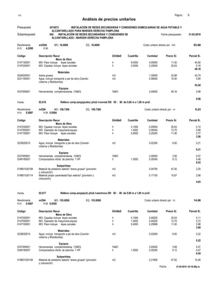 S10 Página : 6
Análisis de precios unitarios
Presupuest 2015073 INSTALACIÓN DE REDES SECUNDARIAS Y CONEXIONES DOMICILIARIAS DE AGUA POTABLE Y
ALCANTARILLADO PARA MARGEN DERECHA PAMPLONA
Subpresupuest 002 INSTALACIÓN DE REDES SECUNDARIAS Y CONEXIONES DE Fecha presupuesto 31-03-2010
ALCANTARILLADO - MARGEN DERECHA PAMPLONA
Rendimiento m3/DIA MO. 16.0000 EQ. 16.0000 Costo unitario directo por : m3 93.68
H.H. 4.2500 H.M.
Código Descripción Recur Unidad Cuadrilla Cantidad Precio S/. Parcial S/.
Mano de Obra
0147100001 MO: Peon incluye leyes sociales h 8.0000 4.00000 11.00 44.00
0147030001 MO: Capataz incluye leyes sociales h 0.5000 0.25000 20.63 5.16
49.16
Materiales
0204020001 Arena gruesa m3 1.30000 32.88 42.74
0231160001 Agua, incluye transporte a pie de obra (Camión m3 0.08000 10.00 0.80
cisterna y Motobomba)
43.54
Equipos
0337009001 Herramientas complementarias (%MO) %MO 2.00000 49.16 0.98
0.98
Partida 02.016 Relleno comp.zanja(pulso) p/tub t-normal DN 50 - 80 de 0,60 m a 1,00 m prof.
Rendimiento m/DIA MO. 158.7300 EQ. 158.7300 Costo unitario directo por : m 9.23
H.H. 0.5887 H.M. 0.0504
Código Descripción Recur Unidad Cuadrilla Cantidad Precio S/. Parcial S/.
Mano de Obra
0147030001 MO: Capataz incluye leyes sociales h 0.1000 0.00504 20.63 0.10
0147050001 MO: Operador de maquinaria-equipo h 1.0000 0.05040 13.75 0.69
0147100001 MO: Peon incluye leyes sociales h 5.0000 0.25200 11.00 2.77
3.56
Materiales
0239020010 Agua, incluye transporte a pie de obra (Camión m3 0.02300 9.00 0.21
cisterna y Motobomba)
0.21
Equipos
0337009001 Herramientas complementarias (%MO) %MO 2.00000 3.56 0.07
0349180007 Compactadora vibrat. de plancha 7 HP h 1.0000 0.05040 9.12 0.46
0.53
Subpartidas
019801030108 Material de préstamo selecto "arena gruesa" (provisión m3 0.04700 47.92 2.25
y colocación)
019801030114 Material propio zarandeado"tipo selecto" (provisión y m3 0.17100 15.67 2.68
colocación)
4.93
Partida 02.017 Relleno comp.zanja(pul) p/tub t-semiroca DN 50 - 80 de 0,60 m a 1,00 m prof.
Rendimiento m/DIA MO. 153.8500 EQ. 153.8500 Costo unitario directo por : m 14.90
H.H. 0.5407 H.M. 0.0520
Código Descripción Recur Unidad Cuadrilla Cantidad Precio S/. Parcial S/.
Mano de Obra
0147030001 MO: Capataz incluye leyes sociales h 0.1000 0.00520 20.63 0.11
0147050001 MO: Operador de maquinaria-equipo h 1.0000 0.05200 13.75 0.72
0147100001 MO: Peon incluye leyes sociales h 5.0000 0.25999 11.00 2.86
3.69
Materiales
0239020010 Agua, incluye transporte a pie de obra (Camión m3 0.02400 9.00 0.22
cisterna y Motobomba)
0.22
Equipos
0337009001 Herramientas complementarias (%MO) %MO 2.00000 3.69 0.07
0349180007 Compactadora vibrat. de plancha 7 HP h 1.0000 0.05200 9.12 0.47
0.54
Subpartidas
019801030108 Material de préstamo selecto "arena gruesa" (provisión m3 0.21800 47.92 10.45
y colocación)
Fecha : 21-05-2010 04:18:59p.m.
 