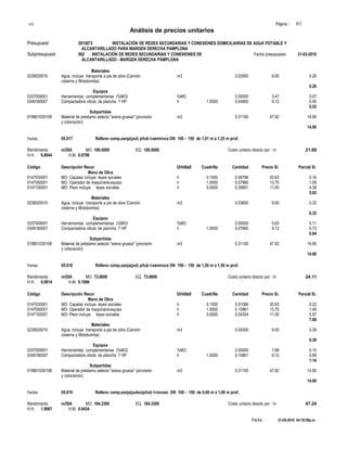 S10 Página : 61
Análisis de precios unitarios
Presupuest 2015073 INSTALACIÓN DE REDES SECUNDARIAS Y CONEXIONES DOMICILIARIAS DE AGUA POTABLE Y
ALCANTARILLADO PARA MARGEN DERECHA PAMPLONA
Subpresupuest 002 INSTALACIÓN DE REDES SECUNDARIAS Y CONEXIONES DE Fecha presupuesto 31-03-2010
ALCANTARILLADO - MARGEN DERECHA PAMPLONA
Materiales
0239020010 Agua, incluye transporte a pie de obra (Camión m3 0.02900 9.00 0.26
cisterna y Motobomba)
0.26
Equipos
0337009001 Herramientas complementarias (%MO) %MO 2.00000 3.47 0.07
0349180007 Compactadora vibrat. de plancha 7 HP h 1.0000 0.04900 9.12 0.45
0.52
Subpartidas
019801030108 Material de préstamo selecto "arena gruesa" (provisión m3 0.31100 47.92 14.90
y colocación)
14.90
Partida 05.017 Relleno comp.zanja(pul) p/tub t-semiroca DN 100 - 150 de 1,01 m a 1,25 m prof.
Rendimiento m/DIA MO. 100.5000 EQ. 100.5000 Costo unitario directo por : m 21.69
H.H. 0.8044 H.M. 0.0796
Código Descripción Recur Unidad Cuadrilla Cantidad Precio S/. Parcial S/.
Mano de Obra
0147030001 MO: Capataz incluye leyes sociales h 0.1000 0.00796 20.63 0.16
0147050001 MO: Operador de maquinaria-equipo h 1.0000 0.07960 13.75 1.09
0147100001 MO: Peon incluye leyes sociales h 5.0000 0.39801 11.00 4.38
5.63
Materiales
0239020010 Agua, incluye transporte a pie de obra (Camión m3 0.03600 9.00 0.32
cisterna y Motobomba)
0.32
Equipos
0337009001 Herramientas complementarias (%MO) %MO 2.00000 5.63 0.11
0349180007 Compactadora vibrat. de plancha 7 HP h 1.0000 0.07960 9.12 0.73
0.84
Subpartidas
019801030108 Material de préstamo selecto "arena gruesa" (provisión m3 0.31100 47.92 14.90
y colocación)
14.90
Partida 05.018 Relleno comp.zanja(pul) p/tub t-semiroca DN 100 - 150 de 1,26 m a 1,50 m prof.
Rendimiento m/DIA MO. 73.6600 EQ. 73.6600 Costo unitario directo por : m 24.11
H.H. 0.9814 H.M. 0.1086
Código Descripción Recur Unidad Cuadrilla Cantidad Precio S/. Parcial S/.
Mano de Obra
0147030001 MO: Capataz incluye leyes sociales h 0.1000 0.01086 20.63 0.22
0147050001 MO: Operador de maquinaria-equipo h 1.0000 0.10861 13.75 1.49
0147100001 MO: Peon incluye leyes sociales h 5.0000 0.54304 11.00 5.97
7.68
Materiales
0239020010 Agua, incluye transporte a pie de obra (Camión m3 0.04300 9.00 0.39
cisterna y Motobomba)
0.39
Equipos
0337009001 Herramientas complementarias (%MO) %MO 2.00000 7.68 0.15
0349180007 Compactadora vibrat. de plancha 7 HP h 1.0000 0.10861 9.12 0.99
1.14
Subpartidas
019801030108 Material de préstamo selecto "arena gruesa" (provisión m3 0.31100 47.92 14.90
y colocación)
14.90
Partida 05.019 Relleno comp.zanja(pulso)p/tub t-rocoso DN 100 - 150 de 0,60 m a 1,00 m prof.
Rendimiento m/DIA MO. 184.3300 EQ. 184.3300 Costo unitario directo por : m 47.24
H.H. 1.9067 H.M. 0.0434
Fecha : 21-05-2010 04:18:59p.m.
 