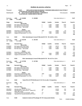 S10 Página : 63
Análisis de precios unitarios
Presupuest 2015073 INSTALACIÓN DE REDES SECUNDARIAS Y CONEXIONES DOMICILIARIAS DE AGUA POTABLE Y
ALCANTARILLADO PARA MARGEN DERECHA PAMPLONA
Subpresupuest 002 INSTALACIÓN DE REDES SECUNDARIAS Y CONEXIONES DE Fecha presupuesto 31-03-2010
ALCANTARILLADO - MARGEN DERECHA PAMPLONA
Rendimiento m/DIA MO. 820.0600 EQ. 820.0600 Costo unitario directo por : m 10.27
H.H. 0.0985 H.M. 0.0585
Código Descripción Recur Unidad Cuadrilla Cantidad Precio S/. Parcial S/.
Mano de Obra
0147030001 MO: Capataz incluye leyes sociales h 0.1000 0.00098 20.63 0.02
0147050001 MO: Operador de maquinaria-equipo h 6.0000 0.05853 13.75 0.80
0147100001 MO: Peon incluye leyes sociales h 4.0000 0.03902 11.00 0.43
1.25
Equipos
0337009001 Herramientas complementarias (%MO) %MO 2.00000 1.25 0.03
0348100023 Camión volquete 4x2 210 - 280 HP 8m3 h 5.0000 0.04878 162.40 7.92
0349130011 Cargador sob. llanta 80-95HP 1,5-1,75 Yd3 h 1.0000 0.00976 109.96 1.07
9.02
Partida 05.023 Elimin. desmonte(carg+v) t-rocoso D=10km p/tub DN 100 - 150 de 0,60 m a 1,00 m
Rendimiento m/DIA MO. 462.1300 EQ. 462.1300 Costo unitario directo por : m 18.23
H.H. 0.1748 H.M. 0.1039
Código Descripción Recur Unidad Cuadrilla Cantidad Precio S/. Parcial S/.
Mano de Obra
0147030001 MO: Capataz incluye leyes sociales h 0.1000 0.00173 20.63 0.04
0147050001 MO: Operador de maquinaria-equipo h 6.0000 0.10387 13.75 1.43
0147100001 MO: Peon incluye leyes sociales h 4.0000 0.06924 11.00 0.76
2.23
Equipos
0337009001 Herramientas complementarias (%MO) %MO 2.00000 2.23 0.04
0348100023 Camión volquete 4x2 210 - 280 HP 8m3 h 5.0000 0.08656 162.40 14.06
0349130011 Cargador sob. llanta 80-95HP 1,5-1,75 Yd3 h 1.0000 0.01731 109.96 1.90
16.00
Partida 05.024 Elimin. desmonte(carg+v) t-rocoso D=10km p/tub DN 100 - 150 de 1,01 m a 1,25 m
Rendimiento m/DIA MO. 397.7900 EQ. 397.7900 Costo unitario directo por : m 21.17
H.H. 0.2031 H.M. 0.1207
Código Descripción Recur Unidad Cuadrilla Cantidad Precio S/. Parcial S/.
Mano de Obra
0147030001 MO: Capataz incluye leyes sociales h 0.1000 0.00201 20.63 0.04
0147050001 MO: Operador de maquinaria-equipo h 6.0000 0.12067 13.75 1.66
0147100001 MO: Peon incluye leyes sociales h 4.0000 0.08044 11.00 0.88
2.58
Equipos
0337009001 Herramientas complementarias (%MO) %MO 2.00000 2.58 0.05
0348100023 Camión volquete 4x2 210 - 280 HP 8m3 h 5.0000 0.10056 162.40 16.33
0349130011 Cargador sob. llanta 80-95HP 1,5-1,75 Yd3 h 1.0000 0.02011 109.96 2.21
18.59
Partida 05.025 Tubería PVC-U UF NTP ISO 4435 serie 25 DN 150 incl. anillo + 2% desperdicios
Rendimiento m/DIA MO. EQ. Costo unitario directo por : m 18.70
H.H. H.M.
Código Descripción Recur Unidad Cuadrilla Cantidad Precio S/. Parcial S/.
Materiales
0230100016 Anillo jebe p/tuber. PVC UF DN 150 mm und 0.22100 6.54 1.45
0233010003 Flete-transporte de tubería liviana no metálica (PVC, kg 2.32300 0.04 0.09
HDPE, GRP ó similar)
0272120010 Lubricante para tuberia de unión flexible; (galón) und 0.00500 49.87 0.25
0273602506 Tubo de PVC UF norma ISO 4435 SN 2 DN 150 mm m 1.30000 13.01 16.91
18.70
Partida 05.026 Instalación de tubería de PVC p/desagüe DN 150 incluye prueba hidráulica
Fecha : 21-05-2010 04:18:59p.m.
 