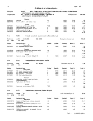 S10 Página : 66
Análisis de precios unitarios
Presupuest 2015073 INSTALACIÓN DE REDES SECUNDARIAS Y CONEXIONES DOMICILIARIAS DE AGUA POTABLE Y
ALCANTARILLADO PARA MARGEN DERECHA PAMPLONA
Subpresupuest 002 INSTALACIÓN DE REDES SECUNDARIAS Y CONEXIONES DE Fecha presupuesto 31-03-2010
ALCANTARILLADO - MARGEN DERECHA PAMPLONA
Materiales
0204010001 Arena fina m3 0.00200 29.46 0.06
0221010102 Cemento portland I sector público; en bolsa und 1.00000 14.18 14.18
14.24
Equipos
0337009001 Herramientas complementarias (%MO) %MO 3.00000 137.55 4.13
0348100022 Camión volquete 4x2 140 - 210 HP 6m3 h 0.8750 1.00000 139.77 139.77
0349190002 Compresora neumática 87 HP 250 - 330 pcm. h 0.8750 1.00000 50.97 50.97
0349390002 Martillo neumático 25 - 29 kg h 0.8750 1.00000 4.81 4.81
0349390055 Martillo cincel para corte-demolición h 0.8750 1.00000 3.28 3.28
202.96
Partida 05.033 Prueba de compactación de suelos (procto modif densidad campo)
Rendimiento und/DI MO. 48.0000 EQ. 48.0000 Costo unitario directo por : und 125.86
H.H. 0.1667 H.M. 0.1667
Código Descripción Recur Unidad Cuadrilla Cantidad Precio S/. Parcial S/.
Mano de Obra
0147050001 MO: Operador de maquinaria-equipo h 1.0000 0.16667 13.75 2.29
2.29
Materiales
0231560004 Prueba: Control de compactación (densidad de campo) und 1.90900 56.00 106.90
0231560005 Prueba: proctor modificado de campo und 0.05000 120.00 6.00
112.90
Equipos
0348140001 Camioneta pick-up 4 x 2 simple 1000 kg 90 HP h 1.0000 0.16667 64.00 10.67
10.67
Partida 05.034 Prueba hidráulica de tubería p/desague DN 150
Rendimiento m/DIA MO. 180.0000 EQ. 180.0000 Costo unitario directo por : m 2.55
H.H. 0.1378 H.M.
Código Descripción Recur Unidad Cuadrilla Cantidad Precio S/. Parcial S/.
Mano de Obra
0147030001 MO: Capataz incluye leyes sociales h 0.1000 0.00444 20.63 0.09
0147060001 MO: Operario incluye leyes sociales h 1.0000 0.04444 13.75 0.61
0147100001 MO: Peon incluye leyes sociales h 1.0000 0.04444 11.00 0.49
0147080001 MO: Oficial incluye leyes sociales h 1.0000 0.04444 12.18 0.54
1.73
Materiales
0239020010 Agua, incluye transporte a pie de obra (Camión m3 0.05300 9.00 0.48
cisterna y Motobomba)
0265050006 Tapón de acero DN 150 mm und 0.00200 155.85 0.31
0.79
Equipos
0337009001 Herramientas complementarias (%MO) %MO 2.00000 1.73 0.03
0.03
Partida 05.035 Corte+rotura, ED y reposición de gradas f'c 140 kg/cm2
Rendimiento m2/DIA MO. EQ. Costo unitario directo por : m2 84.82
H.H. 2.6132 H.M. 0.2490
Código Descripción Recur Unidad Cuadrilla Cantidad Precio S/. Parcial S/.
Subpartidas
010401080114 Concreto f'c 140 kg/cm2 para gradas y/o piso simple m3 0.19500 278.53 54.31
(Cemento P-I)
019501010320 Excavaciones-cortes en terreno normal a pulso a nivel m3 0.25500 26.76 6.82
de sub rasante
019501010610 Eliminación de desmonte en terreno normal R=10 km con m3 0.55000 29.17 16.04
maquinaria
019501010715 Preparación con equipo de la sub rasante de 15 cm prof. m2 2.50000 3.06 7.65
(incluye escarificado)
Fecha : 21-05-2010 04:18:59p.m.
 