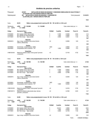 S10 Página : 7
Análisis de precios unitarios
Presupuest 2015073 INSTALACIÓN DE REDES SECUNDARIAS Y CONEXIONES DOMICILIARIAS DE AGUA POTABLE Y
ALCANTARILLADO PARA MARGEN DERECHA PAMPLONA
Subpresupuest 002 INSTALACIÓN DE REDES SECUNDARIAS Y CONEXIONES DE Fecha presupuesto 31-03-2010
ALCANTARILLADO - MARGEN DERECHA PAMPLONA
10.45
Partida 02.018 Relleno comp.zanja(pul) p/tub t-semiroca DN 100 - 150 de 0,60 m a 1,00 m prof.
Rendimiento m/DIA MO. 163.2600 EQ. 163.2600 Costo unitario directo por : m 19.15
H.H. 0.6178 H.M. 0.0490
Código Descripción Recur Unidad Cuadrilla Cantidad Precio S/. Parcial S/.
Mano de Obra
0147030001 MO: Capataz incluye leyes sociales h 0.1000 0.00490 20.63 0.10
0147050001 MO: Operador de maquinaria-equipo h 1.0000 0.04900 13.75 0.67
0147100001 MO: Peon incluye leyes sociales h 5.0000 0.24501 11.00 2.70
3.47
Materiales
0239020010 Agua, incluye transporte a pie de obra (Camión m3 0.02900 9.00 0.26
cisterna y Motobomba)
0.26
Equipos
0337009001 Herramientas complementarias (%MO) %MO 2.00000 3.47 0.07
0349180007 Compactadora vibrat. de plancha 7 HP h 1.0000 0.04900 9.12 0.45
0.52
Subpartidas
019801030108 Material de préstamo selecto "arena gruesa" (provisión m3 0.31100 47.92 14.90
y colocación)
14.90
Partida 02.019 Relleno comp.zanja(pulso)p/tub t-rocoso DN 50 - 80 de 0,60 m a 1,00 m prof.
Rendimiento m/DIA MO. 185.1900 EQ. 185.1900 Costo unitario directo por : m 21.54
H.H. 0.8059 H.M. 0.0432
Código Descripción Recur Unidad Cuadrilla Cantidad Precio S/. Parcial S/.
Mano de Obra
0147030001 MO: Capataz incluye leyes sociales h 0.1000 0.00432 20.63 0.09
0147050001 MO: Operador de maquinaria-equipo h 1.0000 0.04320 13.75 0.59
0147100001 MO: Peon incluye leyes sociales h 5.0000 0.21599 11.00 2.38
3.06
Materiales
0239020010 Agua, incluye transporte a pie de obra (Camión m3 0.02300 9.00 0.21
cisterna y Motobomba)
0.21
Equipos
0337009001 Herramientas complementarias (%MO) %MO 2.00000 3.06 0.06
0349180007 Compactadora vibrat. de plancha 7 HP h 1.0000 0.04320 9.12 0.39
0.45
Subpartidas
019801030108 Material de préstamo selecto "arena gruesa" (provisión m3 0.24100 47.92 11.55
y colocación)
019801030110 Material de préstamo seleccionado s/esp. técnicas m3 0.21600 29.05 6.27
(provisión y colocación)
17.82
Partida 02.020 Relleno comp.zanja(pulso)p/tub t-rocoso DN 100 - 150 de 0,60 m a 1,00 m prof.
Rendimiento m/DIA MO. 184.3300 EQ. 184.3300 Costo unitario directo por : m 47.24
H.H. 1.9067 H.M. 0.0434
Código Descripción Recur Unidad Cuadrilla Cantidad Precio S/. Parcial S/.
Mano de Obra
0147030001 MO: Capataz incluye leyes sociales h 23.0413 1.00000 20.63 20.63
0147050001 MO: Operador de maquinaria-equipo h 1.0000 0.04340 13.75 0.60
0147100001 MO: Peon incluye leyes sociales h 5.0000 0.21700 11.00 2.39
23.62
Materiales
0239020010 Agua, incluye transporte a pie de obra (Camión m3 0.02800 9.00 0.25
Fecha : 21-05-2010 04:18:59p.m.
 
