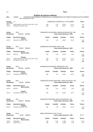 S10 Página : 1
Análisis de precios unitarios
Obra 0493002 ESTUDIO DE MANTENIMIENTO PERIODICO DE LA PANAMERICANA SUR TRAMO PTE.MONTALVO-PTE.CAMIARA
KM 1139.795-KM 1213.05
Fórmula 01 CARRETERA PTE.MONTALVO . PTE CAMIARA Fecha
30/07/2006
490411 CARGADOR S/LLANTAS 160-195 HP 3.5 YD3. HM 0.50 0.0076 217.95 1.66
491310 VOLQUETE 6X4 DE 15M3 HM 1.00 0.0152 190.18 2.89
4.55
Partida 700.B TRANSPORTE DE MATERIAL GRANULAR DESPUES DE 1 KM
Rendimiento 1,850.000 M3K/DIA Costo unitario directo por : M3K 0.82
Código Descripción Insumo Unidad Cuadrilla Cantidad Precio Parcial
Equipos
491310 VOLQUETE 6X4 DE 15M3 HM 1.00 0.0043 190.18 0.82
0.82
Partida 700.C ELIMINACION DE MATERIAL HASTA 1 KM
Rendimiento 525.000 M3K/DIA Costo unitario directo por : M3K 4.63
Código Descripción Insumo Unidad Cuadrilla Cantidad Precio Parcial
Mano de Obra
470103 OFICIAL HH 0.50 0.0076 10.63 0.08
0.08
Equipos
490411 CARGADOR S/LLANTAS 160-195 HP 3.5 YD3. HM 0.50 0.0076 217.95 1.66
491310 VOLQUETE 6X4 DE 15M3 HM 1.00 0.0152 190.18 2.89
4.55
Partida 700.D ELIMINACION DE MATERIAL DESPUES DE 1 KM
Rendimiento 1,850.000 M3K/DIA Costo unitario directo por : M3K 0.82
Código Descripción Insumo Unidad Cuadrilla Cantidad Precio Parcial
Equipos
491310 VOLQUETE 6X4 DE 15M3 HM 1.00 0.0043 190.18 0.82
0.82
Partida 700.E TRANSPORTE DE MAT.PARA MEZC. ASFALTICA HASTA 1 KM
Rendimiento 180.000 M3K/DIA Costo unitario directo por : M3K 8.68
Código Descripción Insumo Unidad Cuadrilla Cantidad Precio Parcial
Mano de Obra
470103 OFICIAL HH 0.50 0.0222 10.63 0.24
0.24
Equipos
491310 VOLQUETE 6X4 DE 15M3 HM 1.00 0.0444 190.18 8.44
8.44
Partida 700.F TRANSP.MAT.PARA MEZC.ASFALTICA DESPUES 1 KM
Rendimiento 1,596.000 M3K/DIA Costo unitario directo por : M3K 0.95
Código Descripción Insumo Unidad Cuadrilla Cantidad Precio Parcial
Equipos
491310 VOLQUETE 6X4 DE 15M3 HM 1.00 0.0050 190.18 0.95
0.95
Partida 801.D SEÑAL PREVENTIVA (0.75m X 0.75m)
Rendimiento 25.000 UND/DIA Costo unitario directo por : UND 453.17
Código Descripción Insumo Unidad Cuadrilla Cantidad Precio Parcial
Mano de Obra
470102 OPERARIO HH 10.00 3.2000 11.88 38.02
470131 CAPATAZ "A" HH 1.00 0.3200 15.44 4.94
 