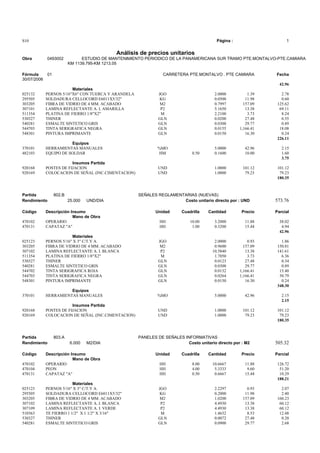 S10 Página : 1
Análisis de precios unitarios
Obra 0493002 ESTUDIO DE MANTENIMIENTO PERIODICO DE LA PANAMERICANA SUR TRAMO PTE.MONTALVO-PTE.CAMIARA
KM 1139.795-KM 1213.05
Fórmula 01 CARRETERA PTE.MONTALVO . PTE CAMIARA Fecha
30/07/2006
42.96
Materiales
025132 PERNOS 5/16"X6" CON TUERCA Y ARANDELA JGO 2.0000 1.39 2.78
295505 SOLDADURA CELLOCORD E6011X5/32" KG 0.0500 11.98 0.60
303205 FIBRA DE VIDRIO DE 4 MM. ACABADO M2 0.7997 157.09 125.62
307101 LAMINA REFLECTANTE A. I. AMARILLA P2 5.1650 13.38 69.11
511354 PLATINA DE FIERRO 1/8"X2" M 2.2100 3.73 8.24
530327 THINER GLN 0.0200 27.48 0.55
540281 ESMALTE SINTETICO GRIS GLN 0.0300 29.77 0.89
544703 TINTA SERIGRAFICA NEGRA GLN 0.0155 1,166.41 18.08
548301 PINTURA IMPRIMANTE GLN 0.0150 16.30 0.24
226.11
Equipos
370101 HERRAMIENTAS MANUALES %MO 5.0000 42.96 2.15
482103 EQUIPO DE SOLDAR HM 0.50 0.1600 10.00 1.60
3.75
Insumos Partida
920168 POSTES DE FIJACION UND 1.0000 101.12 101.12
920169 COLOCACION DE SEÑAL (INC.CIMENTACION) UND 1.0000 79.23 79.23
180.35
Partida 802.B SEÑALES REGLAMENTARIAS (NUEVAS)
Rendimiento 25.000 UND/DIA Costo unitario directo por : UND 573.76
Código Descripción Insumo Unidad Cuadrilla Cantidad Precio Parcial
Mano de Obra
470102 OPERARIO HH 10.00 3.2000 11.88 38.02
470131 CAPATAZ "A" HH 1.00 0.3200 15.44 4.94
42.96
Materiales
025123 PERNOS 5/16" X 3" C/T.Y A. JGO 2.0000 0.93 1.86
303205 FIBRA DE VIDRIO DE 4 MM. ACABADO M2 0.9600 157.09 150.81
307102 LAMINA REFLECTANTE A. I. BLANCA P2 10.5840 13.38 141.61
511354 PLATINA DE FIERRO 1/8"X2" M 1.7050 3.73 6.36
530327 THINER GLN 0.0123 27.48 0.34
540281 ESMALTE SINTETICO GRIS GLN 0.0300 29.77 0.89
544702 TINTA SERIGRAFICA ROJA GLN 0.0132 1,166.41 15.40
544703 TINTA SERIGRAFICA NEGRA GLN 0.0264 1,166.41 30.79
548301 PINTURA IMPRIMANTE GLN 0.0150 16.30 0.24
348.30
Equipos
370101 HERRAMIENTAS MANUALES %MO 5.0000 42.96 2.15
2.15
Insumos Partida
920168 POSTES DE FIJACION UND 1.0000 101.12 101.12
920169 COLOCACION DE SEÑAL (INC.CIMENTACION) UND 1.0000 79.23 79.23
180.35
Partida 803.A PANELES DE SEÑALES INFORMATIVAS
Rendimiento 6.000 M2/DIA Costo unitario directo por : M2 505.32
Código Descripción Insumo Unidad Cuadrilla Cantidad Precio Parcial
Mano de Obra
470102 OPERARIO HH 8.00 10.6667 11.88 126.72
470104 PEON HH 4.00 5.3333 9.60 51.20
470131 CAPATAZ "A" HH 0.50 0.6667 15.44 10.29
188.21
Materiales
025123 PERNOS 5/16" X 3" C/T.Y A. JGO 2.2297 0.93 2.07
295505 SOLDADURA CELLOCORD E6011X5/32" KG 0.2000 11.98 2.40
303205 FIBRA DE VIDRIO DE 4 MM. ACABADO M2 1.0200 157.09 160.23
307102 LAMINA REFLECTANTE A. I. BLANCA P2 4.4930 13.38 60.12
307109 LAMINA REFLECTANTE A. I. VERDE P2 4.4930 13.38 60.12
510363 TE FIERRO 1 1/2" X 1 1/2" X 3/16" M 1.4632 8.53 12.48
530327 THINER GLN 0.0072 27.48 0.20
540281 ESMALTE SINTETICO GRIS GLN 0.0900 29.77 2.68
 