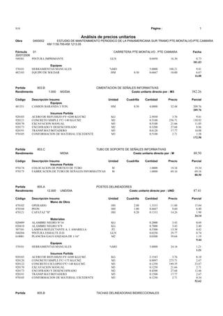 S10 Página : 1
Análisis de precios unitarios
Obra 0493002 ESTUDIO DE MANTENIMIENTO PERIODICO DE LA PANAMERICANA SUR TRAMO PTE.MONTALVO-PTE.CAMIARA
KM 1139.795-KM 1213.05
Fórmula 01 CARRETERA PTE.MONTALVO . PTE CAMIARA Fecha
30/07/2006
548301 PINTURA IMPRIMANTE GLN 0.0450 16.30 0.73
301.03
Equipos
370101 HERRAMIENTAS MANUALES %MO 5.0000 188.21 9.41
482103 EQUIPO DE SOLDAR HM 0.50 0.6667 10.00 6.67
16.08
Partida 803.B CIMENTACION DE SEÑALES INFORMATIVAS
Rendimiento 1.000 M3/DIA Costo unitario directo por : M3 382.26
Código Descripción Insumo Unidad Cuadrilla Cantidad Precio Parcial
Equipos
481351 CAMION BARANDA 3 TON. HM 0.50 4.0000 52.44 209.76
209.76
Insumos Partida
920103 ACERO DE REFUERZO FY=4200 KG/CM2 KG 2.5030 3.76 9.41
920121 CONCRETO SIMPLE F'C=140 KG/CM2 M3 0.5100 256.71 130.92
920170 EXCAVACION MANUAL M3 0.5100 21.66 11.05
920173 ENCOFRADO Y DESENCOFRADO M2 0.3200 27.68 8.86
920191 TRANSP.MAT/BOTADERO M3 0.6120 17.77 10.88
970105 CONFORMACION DE MATERIAL EXCEDENTE M3 0.5100 2.71 1.38
172.50
Partida 803.C TUBO DE SOPORTE DE SEÑALES INFORMATIVAS
Rendimiento M/DIA Costo unitario directo por : M 88.50
Código Descripción Insumo Unidad Cuadrilla Cantidad Precio Parcial
Insumos Partida
970174 COLOCACION DE PORTICO DE TUBO M 1.0000 19.34 19.34
970175 FABRICACION DE TUBO DE SEÑALES INFORMATIVAS M 1.0000 69.16 69.16
88.50
Partida 805.A POSTES DELINEADORES
Rendimiento 12.000 UND/DIA Costo unitario directo por : UND 87.41
Código Descripción Insumo Unidad Cuadrilla Cantidad Precio Parcial
Mano de Obra
470102 OPERARIO HH 2.00 1.3333 11.88 15.84
470104 PEON HH 1.00 0.6667 9.60 6.40
470121 CAPATAZ "B" HH 0.20 0.1333 14.26 1.90
24.14
Materiales
020409 ALAMBRE NEGRO N°16 KG 0.2000 3.43 0.69
020410 ALAMBRE NEGRO N°8 KG 0.7000 3.43 2.40
307101 LAMINA REFLECTANTE A. I. AMARILLA P2 0.3300 13.38 4.42
540204 PINTURA ESMALTE D.D. GLN 0.0250 29.77 0.74
610001 PLANCHA GALVANIZADA DE 1/16" M2 0.0300 39.64 1.19
9.44
Equipos
370101 HERRAMIENTAS MANUALES %MO 5.0000 24.14 1.21
1.21
Insumos Partida
920103 ACERO DE REFUERZO FY=4200 KG/CM2 KG 2.1543 3.76 8.10
920120 CONCRETO SIMPLE F'C=175 KG/CM2 M3 0.0097 275.71 2.67
920122 CONCRETO CICLOPEO F'C=140 KG/CM2 M3 0.1250 189.35 23.67
920170 EXCAVACION MANUAL M3 0.1250 21.66 2.71
920173 ENCOFRADO Y DESENCOFRADO M2 0.4500 27.68 12.46
920191 TRANSP.MAT/BOTADERO M3 0.1500 17.77 2.67
970105 CONFORMACION DE MATERIAL EXCEDENTE M3 0.1250 2.71 0.34
52.62
Partida 805.B TACHAS DELINEADORAS BIDIRECCIONALES
 