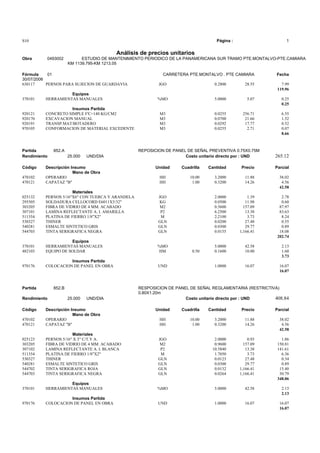 S10 Página : 1
Análisis de precios unitarios
Obra 0493002 ESTUDIO DE MANTENIMIENTO PERIODICO DE LA PANAMERICANA SUR TRAMO PTE.MONTALVO-PTE.CAMIARA
KM 1139.795-KM 1213.05
Fórmula 01 CARRETERA PTE.MONTALVO . PTE CAMIARA Fecha
30/07/2006
630117 PERNOS PARA SUJECION DE GUARDAVIA JGO 0.2800 28.55 7.99
119.96
Equipos
370101 HERRAMIENTAS MANUALES %MO 5.0000 5.07 0.25
0.25
Insumos Partida
920121 CONCRETO SIMPLE F'C=140 KG/CM2 M3 0.0255 256.71 6.55
920170 EXCAVACION MANUAL M3 0.0700 21.66 1.52
920191 TRANSP.MAT/BOTADERO M3 0.0292 17.77 0.52
970105 CONFORMACION DE MATERIAL EXCEDENTE M3 0.0255 2.71 0.07
8.66
Partida 852.A REPOSICION DE PANEL DE SEÑAL PREVENTIVA 0.75X0.75M
Rendimiento 25.000 UND/DIA Costo unitario directo por : UND 265.12
Código Descripción Insumo Unidad Cuadrilla Cantidad Precio Parcial
Mano de Obra
470102 OPERARIO HH 10.00 3.2000 11.88 38.02
470121 CAPATAZ "B" HH 1.00 0.3200 14.26 4.56
42.58
Materiales
025132 PERNOS 5/16"X6" CON TUERCA Y ARANDELA JGO 2.0000 1.39 2.78
295505 SOLDADURA CELLOCORD E6011X5/32" KG 0.0500 11.98 0.60
303205 FIBRA DE VIDRIO DE 4 MM. ACABADO M2 0.5600 157.09 87.97
307101 LAMINA REFLECTANTE A. I. AMARILLA P2 6.2500 13.38 83.63
511354 PLATINA DE FIERRO 1/8"X2" M 2.2100 3.73 8.24
530327 THINER GLN 0.0200 27.48 0.55
540281 ESMALTE SINTETICO GRIS GLN 0.0300 29.77 0.89
544703 TINTA SERIGRAFICA NEGRA GLN 0.0155 1,166.41 18.08
202.74
Equipos
370101 HERRAMIENTAS MANUALES %MO 5.0000 42.58 2.13
482103 EQUIPO DE SOLDAR HM 0.50 0.1600 10.00 1.60
3.73
Insumos Partida
970176 COLOCACION DE PANEL EN OBRA UND 1.0000 16.07 16.07
16.07
Partida 852.B RESPOSICION DE PANEL DE SEÑAL REGLAMENTARIA (RESTRICTIVA)
0.80X1.20m
Rendimiento 25.000 UND/DIA Costo unitario directo por : UND 408.84
Código Descripción Insumo Unidad Cuadrilla Cantidad Precio Parcial
Mano de Obra
470102 OPERARIO HH 10.00 3.2000 11.88 38.02
470121 CAPATAZ "B" HH 1.00 0.3200 14.26 4.56
42.58
Materiales
025123 PERNOS 5/16" X 3" C/T.Y A. JGO 2.0000 0.93 1.86
303205 FIBRA DE VIDRIO DE 4 MM. ACABADO M2 0.9600 157.09 150.81
307102 LAMINA REFLECTANTE A. I. BLANCA P2 10.5840 13.38 141.61
511354 PLATINA DE FIERRO 1/8"X2" M 1.7050 3.73 6.36
530327 THINER GLN 0.0123 27.48 0.34
540281 ESMALTE SINTETICO GRIS GLN 0.0300 29.77 0.89
544702 TINTA SERIGRAFICA ROJA GLN 0.0132 1,166.41 15.40
544703 TINTA SERIGRAFICA NEGRA GLN 0.0264 1,166.41 30.79
348.06
Equipos
370101 HERRAMIENTAS MANUALES %MO 5.0000 42.58 2.13
2.13
Insumos Partida
970176 COLOCACION DE PANEL EN OBRA UND 1.0000 16.07 16.07
16.07
 