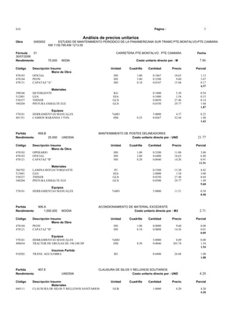 S10 Página : 1
Análisis de precios unitarios
Obra 0493002 ESTUDIO DE MANTENIMIENTO PERIODICO DE LA PANAMERICANA SUR TRAMO PTE.MONTALVO-PTE.CAMIARA
KM 1139.795-KM 1213.05
Fórmula 01 CARRETERA PTE.MONTALVO . PTE CAMIARA Fecha
30/07/2006
Rendimiento 75.000 M/DIA Costo unitario directo por : M 7.86
Código Descripción Insumo Unidad Cuadrilla Cantidad Precio Parcial
Mano de Obra
470103 OFICIAL HH 1.00 0.1067 10.63 1.13
470104 PEON HH 3.00 0.3200 9.60 3.07
470131 CAPATAZ "A" HH 0.10 0.0107 15.44 0.17
4.37
Materiales
390246 DETERGENTE KG 0.1000 5.38 0.54
512801 LIJA HJA 0.1000 1.54 0.15
530327 THINER GLN 0.0050 27.48 0.14
540204 PINTURA ESMALTE D.D. GLN 0.0350 29.77 1.04
1.87
Equipos
370101 HERRAMIENTAS MANUALES %MO 5.0000 4.37 0.22
481351 CAMION BARANDA 3 TON. HM 0.25 0.0267 52.44 1.40
1.62
Partida 858.B MANTENIMIENTO DE POSTES DELINEADORES
Rendimiento 25.000 UND/DIA Costo unitario directo por : UND 21.77
Código Descripción Insumo Unidad Cuadrilla Cantidad Precio Parcial
Mano de Obra
470102 OPERARIO HH 1.00 0.3200 11.88 3.80
470103 OFICIAL HH 2.00 0.6400 10.63 6.80
470121 CAPATAZ "B" HH 0.20 0.0640 14.26 0.91
11.51
Materiales
306702 LAMINA REFLECTORIZANTE P2 0.3300 13.38 4.42
512801 LIJA HJA 2.0000 1.54 3.08
530327 THINER GLN 0.0250 27.48 0.69
540204 PINTURA ESMALTE D.D. GLN 0.0500 29.77 1.49
9.68
Equipos
370101 HERRAMIENTAS MANUALES %MO 5.0000 11.51 0.58
0.58
Partida 906.A ACONDIONAMIENTO DE MATERIAL EXCEDENTE
Rendimiento 1,000.000 M3/DIA Costo unitario directo por : M3 2.71
Código Descripción Insumo Unidad Cuadrilla Cantidad Precio Parcial
Mano de Obra
470104 PEON HH 1.00 0.0080 9.60 0.08
470121 CAPATAZ "B" HH 0.10 0.0008 14.26 0.01
0.09
Equipos
370101 HERRAMIENTAS MANUALES %MO 5.0000 0.09 0.00
490434 TRACTOR DE ORUGAS DE 190-240 HP HM 0.50 0.0040 385.74 1.54
1.54
Insumos Partida
910202 TRANS. AGUA/OBRA M3 0.0400 26.88 1.08
1.08
Partida 907.E CLAUSURA DE SILOS Y RELLENOS SOLITARIOS
Rendimiento UND/DIA Costo unitario directo por : UND 4.20
Código Descripción Insumo Unidad Cuadrilla Cantidad Precio Parcial
Materiales
040111 CLAUSURA DE SILOS Y RELLENOS SANITARIOS GLB 1.0000 4.20 4.20
4.20
 