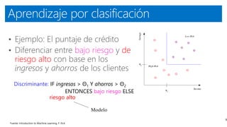 Aprendizaje por clasificación
9
• Ejemplo: El puntaje de crédito
• Diferenciar entre bajo riesgo y de
riesgo alto con base en los
ingresos y ahorros de los clientes
Discriminante: IF ingresos > Θ1 Y ahorros > Θ2
ENTONCES bajo riesgo ELSE
riesgo alto
Modelo
 