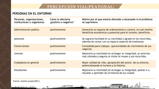 PERCEPCIÓN VIAL(PEATONAL)
Personas, organizaciones,
instituciones u organismos
Como lo afectaría
¿positivo o negativo?
Motivo por el que estaría afectado o alcanzado si el problema
se suprimiera
Administración publica positivamente Generaría un espacio de ordenamiento y control, el cual tendría
beneficios económicos y potencial para el turismo, beneficios.
peatones positivamente Se lograría facilidad en su movilidad y agrado en los recorridos,
además de contar con un espacio especial de enseñanza
Comerciantes positivamente Comodidad para trabajar, oportunidades de crecimiento de sus
negocios
clientes positivamente Mejoraría su movilidad sin arriesgar su integridad, se sentirían
mas cómodos y seguros al visitar el museo y sus recorridos.
Ciudadanos en general positivamente Mejor calidad de vida, apropiación del sector, de su entorno,
potencializando el turismo y la historia.
Estudiantes positivamente Mejoraría su movilidad sin arriesgar su integridad, podrán ir a
estudiar y aprender de la historia de sus ciudad.
PERSONAS EN EL ENTORNO
Fuente: Analisis propio(2021).
 