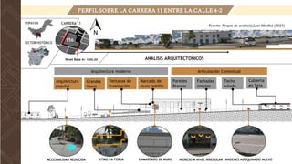 CARRERA 11
PERFIL SOBRE LA CARRERA 11 ENTRE LA CALLE 4-2
POPAYÁN
SECTOR HISTÓRICO
ANÁLISIS ARQUITECTÓNICOS
Ventanas de
Iluminación
Marcado de
muro ladrillo
Grandes
Vanos
Cubierta
en Teja
Articulación Contextual
Fachadas
simples
Techo
volado
Arquitectura moderna
Arquitectura
popular
Paredes
Blancas
Fuente: Propia de análisis(Juan Morillo) (2021)
ENMARCADO DE MURO
RITMO EN FORJA ANDENES ADOQUINADO NUEVO
INGRESO A NIVEL IRREGULAR
ACCESIBILIDAD REDUCIDA
156
Nivel Base N+ 1000.00
 