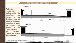 Fuente: Tesis de grado, Maria y Carolina(2018)
TOPOGRAFIA DEL PREDIO
Podemos
representar
gráficamente la
superficie, las
formas y los
detalles, con el
objetivo de poder
visualizar y tener
en cuenta los
niveles y las
características
del terreno.
Limite del predio
y colindantes.
 