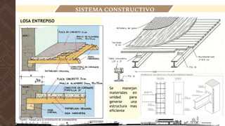 SISTEMA CONSTRUCTIVO
Se manejan
materiales en
unidad para
generar una
estructura mas
eficiente
LOSA ENTREPISO
Fuente : manual para la revitalización de viviendas(2016)
 