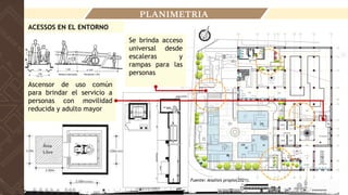 PLANIMETRIA
Se brinda acceso
universal desde
escaleras y
rampas para las
personas
Ascensor de uso común
para brindar el servicio a
personas con movilidad
reducida y adulto mayor
ACESSOS EN EL ENTORNO
Fuente: Analisis propio(2021).
 