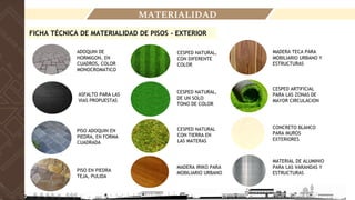 MATERIALIDAD
FICHA TÉCNICA DE MATERIALIDAD DE PISOS - EXTERIOR
ADOQUIN DE
HORMIGON, EN
CUADROS, COLOR
MONOCROMATICO
ASFALTO PARA LAS
VIAS PROPUESTAS
PISO ADOQUIN EN
PIEDRA, EN FORMA
CUADRADA
PISO EN PIEDRA
TEJA, PULIDA
CESPED NATURAL,
CON DIFERENTE
COLOR
CESPED NATURAL,
DE UN SOLO
TONO DE COLOR
CESPED NATURAL
CON TIERRA EN
LAS MATERAS
MADERA IRIKO PARA
MOBILIARIO URBANO
MADERA TECA PARA
MOBILIARIO URBANO Y
ESTRUCTURAS
CESPED ARTIFICIAL
PARA LAS ZONAS DE
MAYOR CIRCULACION
CONCRETO BLANCO
PARA MUROS
EXTERIORES
MATERIAL DE ALUMINIO
PARA LAS VARANDAS Y
ESTRUCTURAS
 