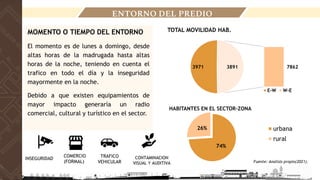 ENTORNO DEL PREDIO
INSEGURIDAD TRAFICO
VEHICULAR
CONTAMINACION
VISUAL Y AUDITIVA
COMERCIO
(FORMAL)
MOMENTO O TIEMPO DEL ENTORNO
El momento es de lunes a domingo, desde
altas horas de la madrugada hasta altas
horas de la noche, teniendo en cuenta el
trafico en todo el día y la inseguridad
mayormente en la noche.
Debido a que existen equipamientos de
mayor impacto generaría un radio
comercial, cultural y turístico en el sector.
3971 7862
3891
TOTAL MOVILIDAD HAB.
E-W W-E
74%
26%
HABITANTES EN EL SECTOR-ZONA
urbana
rural
Fuente: Analisis propio(2021).
 