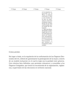 1ª Etapa 2ª Etapa 3ª Etapa 4ª Etapa 5ª Etapa
ce la votación re-
querida en el
Pleno, se deberá
convocar a éste
a una sesión en
la que se reali-
zará la elección
mediante insacu-
lación de la lista
conformada por
el comité de eva-
luación.
4.- Para tal efecto,
del listado confor-
mado por el CTE,
se insaculará pri-
mero al Conse-
jero Presidente,
posteriormente
a 3 Consejeras
Electorales, y
por último a 3
Consejeros Elec-
torales.
CONCLUSIONES
Sin lugar a duda, en la regulación de la conformación de los Órganos Elec-
torales del INE, deberá de garantizarse la participación de la mujer, a través
de un modelo incluyente en el cual la regla sea la paridad entre géneros.
Con criterios bien deﬁnidos, que permitan robustecer y consolidar a los
Órganos Colegiados, que tienen la encomienda de la organización, vigilan-
cia y supervisión de las elecciones en territorio nacional.
 