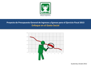 Bloque Legislativo




Proyecto de Presupuesto General de Ingresos y Egresos para el Ejercicio Fiscal 2013
                          Enfoque en el Gasto Social




                                                                    Guatemala, Octubre 2012
 