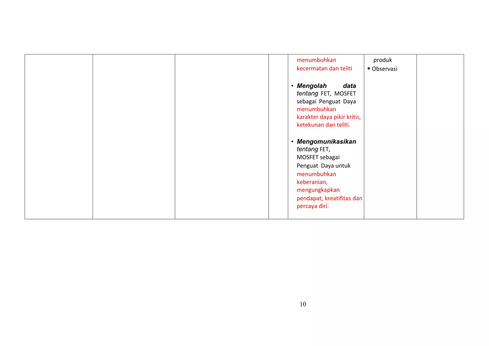 10
menumbuhkan
kecermatan dan teliti
• Mengolah data
tentang FET, MOSFET
sebagai Penguat Daya
menumbuhkan
karakter daya pikir kritis,
ketekunan dan teliti.
• Mengomunikasikan
tentang FET,
MOSFET sebagai
Penguat Daya untuk
menumbuhkan
keberanian,
mengungkapkan
pendapat, kreatifitas dan
percaya diri.
produk
 Observasi
 