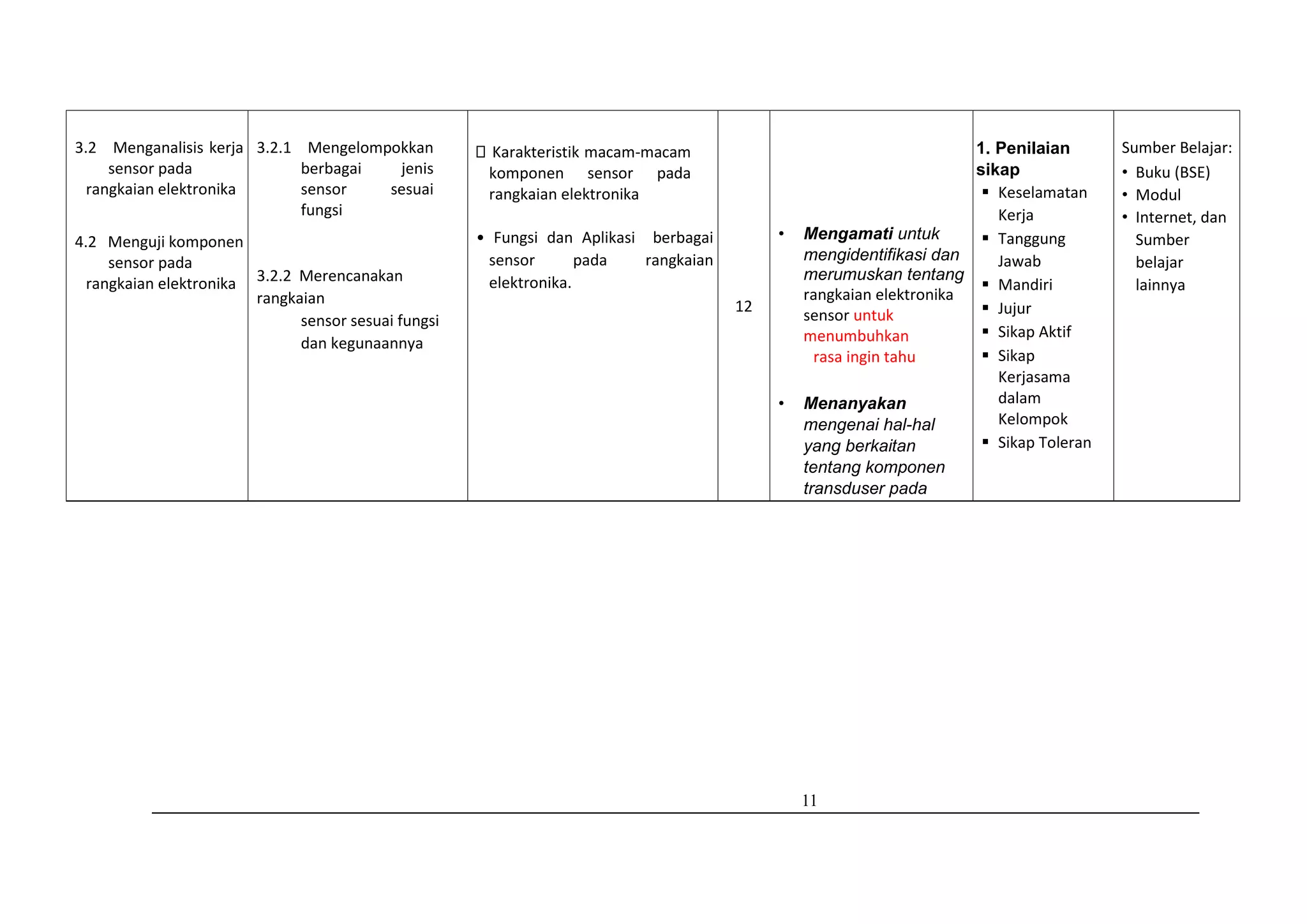 11
3.2 Menganalisis kerja
sensor pada
rangkaian elektronika
4.2 Menguji komponen
sensor pada
rangkaian elektronika
3.2.1 Mengelompokkan
berbagai jenis
sensor sesuai
fungsi
3.2.2 Merencanakan
rangkaian
sensor sesuai fungsi
dan kegunaannya
Karakteristik macam-macam
komponen sensor pada
rangkaian elektronika
• Fungsi dan Aplikasi berbagai
sensor pada rangkaian
elektronika.
12
• Mengamati untuk
mengidentifikasi dan
merumuskan tentang
rangkaian elektronika
sensor untuk
menumbuhkan
rasa ingin tahu
• Menanyakan
mengenai hal-hal
yang berkaitan
tentang komponen
transduser pada
1. Penilaian
sikap
 Keselamatan
Kerja
 Tanggung
Jawab
 Mandiri
 Jujur
 Sikap Aktif
 Sikap
Kerjasama
dalam
Kelompok
 Sikap Toleran
Sumber Belajar:
• Buku (BSE)
• Modul
• Internet, dan
Sumber
belajar
lainnya
 