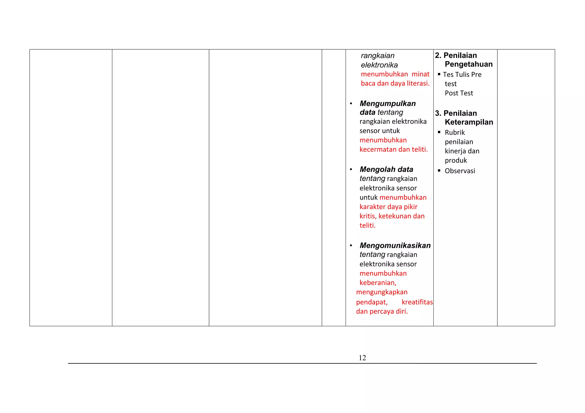 12
rangkaian
elektronika
menumbuhkan minat
baca dan daya literasi.
• Mengumpulkan
data tentang
rangkaian elektronika
sensor untuk
menumbuhkan
kecermatan dan teliti.
• Mengolah data
tentang rangkaian
elektronika sensor
untuk menumbuhkan
karakter daya pikir
kritis, ketekunan dan
teliti.
• Mengomunikasikan
tentang rangkaian
elektronika sensor
menumbuhkan
keberanian,
mengungkapkan
pendapat, kreatifitas
dan percaya diri.
2. Penilaian
Pengetahuan
 Tes Tulis Pre
test
Post Test
3. Penilaian
Keterampilan
 Rubrik
penilaian
kinerja dan
produk
 Observasi
 
