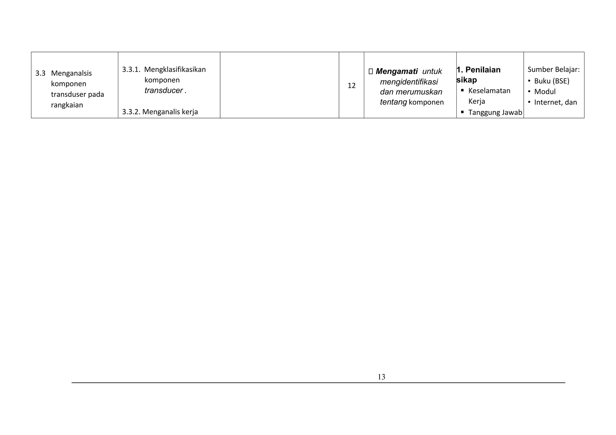 13
3.3 Menganalsis
komponen
transduser pada
rangkaian
3.3.1. Mengklasifikasikan
komponen
transducer .
3.3.2. Menganalis kerja
12
Mengamati untuk
mengidentifikasi
dan merumuskan
tentang komponen
1. Penilaian
sikap
 Keselamatan
Kerja
 Tanggung Jawab
Sumber Belajar:
• Buku (BSE)
• Modul
• Internet, dan
 