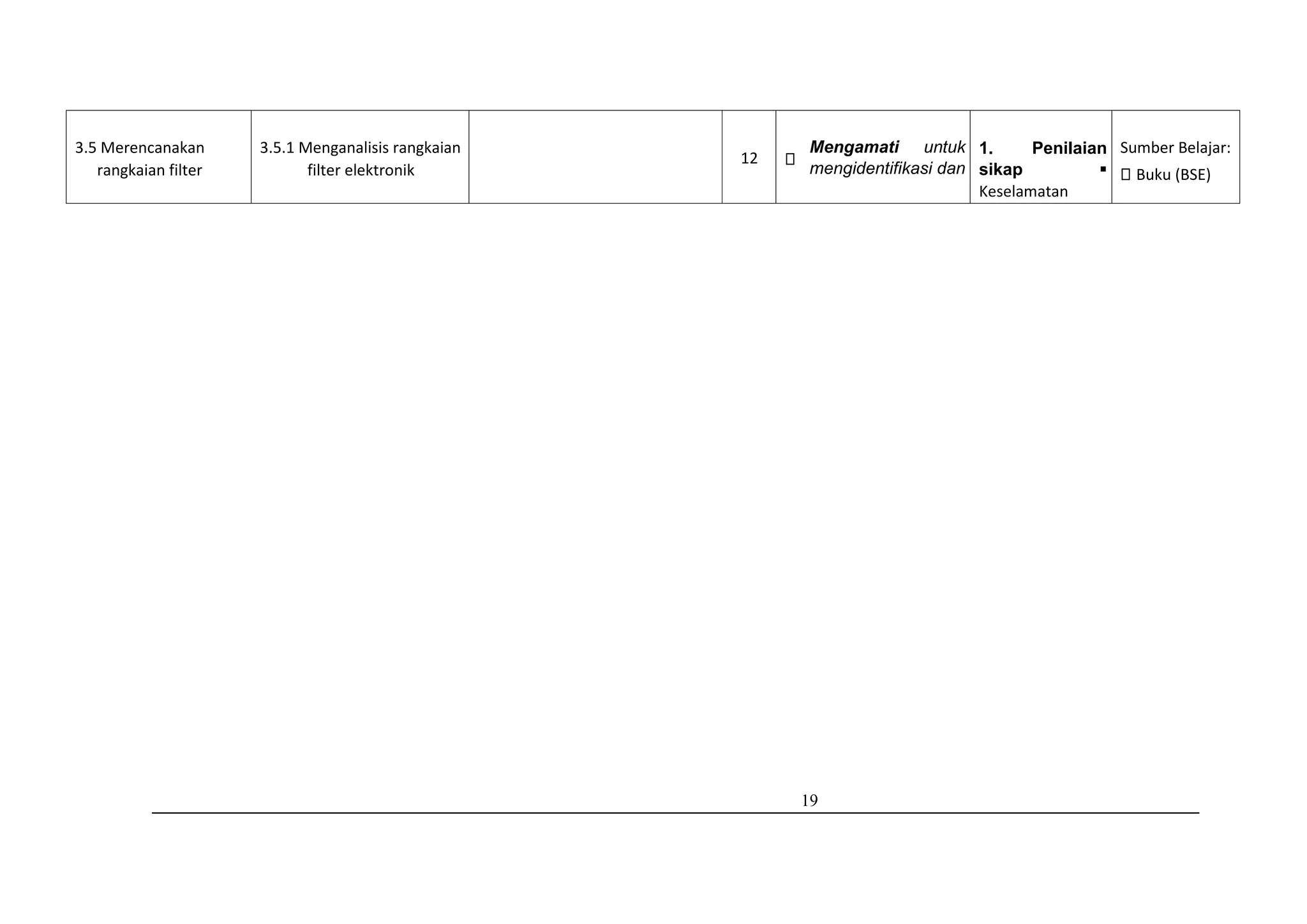 19
3.5 Merencanakan
rangkaian filter
3.5.1 Menganalisis rangkaian
filter elektronik
12
Mengamati untuk
mengidentifikasi dan
1. Penilaian
sikap 
Keselamatan
Sumber Belajar:
Buku (BSE)
 