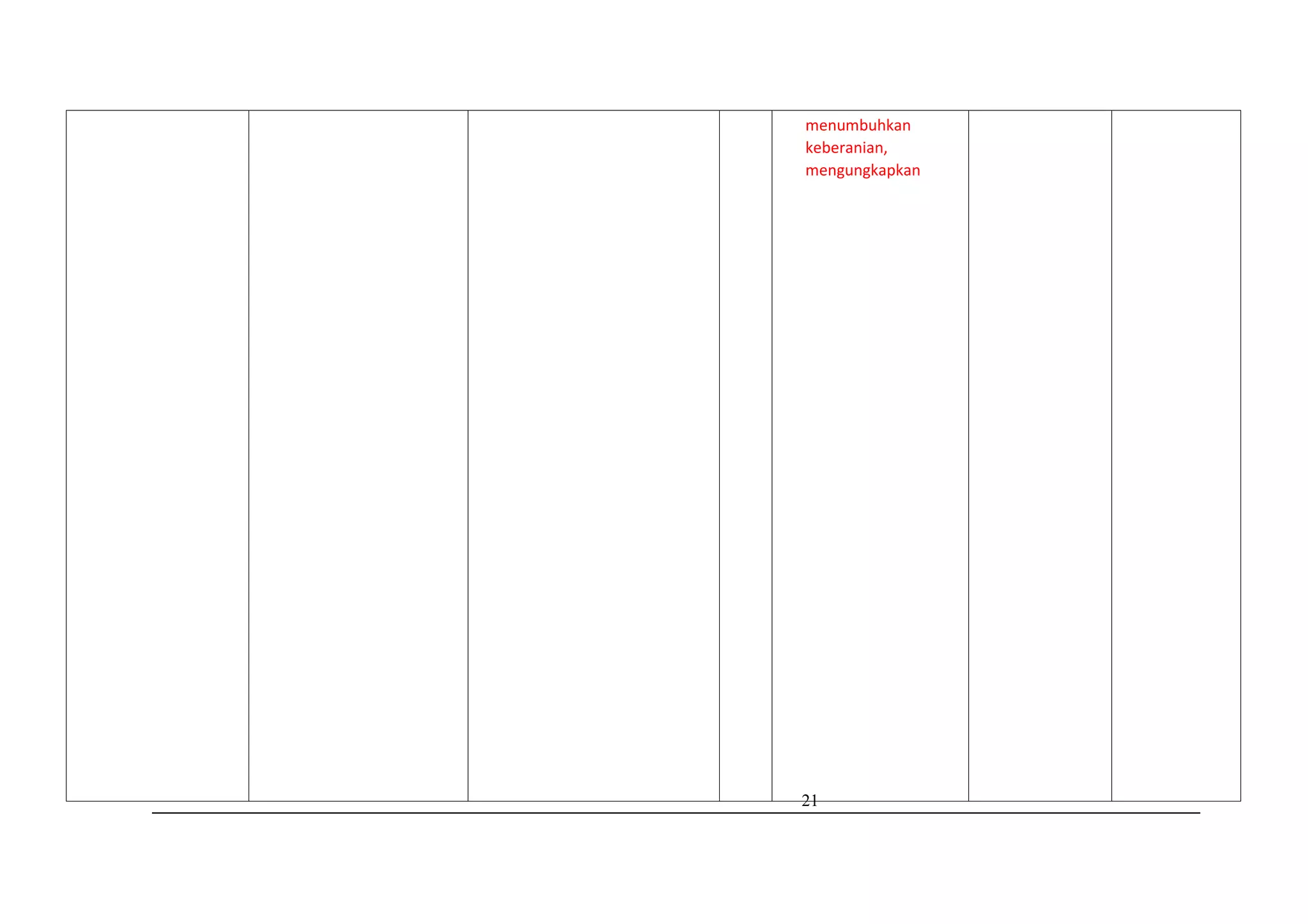 21
menumbuhkan
keberanian,
mengungkapkan
 
