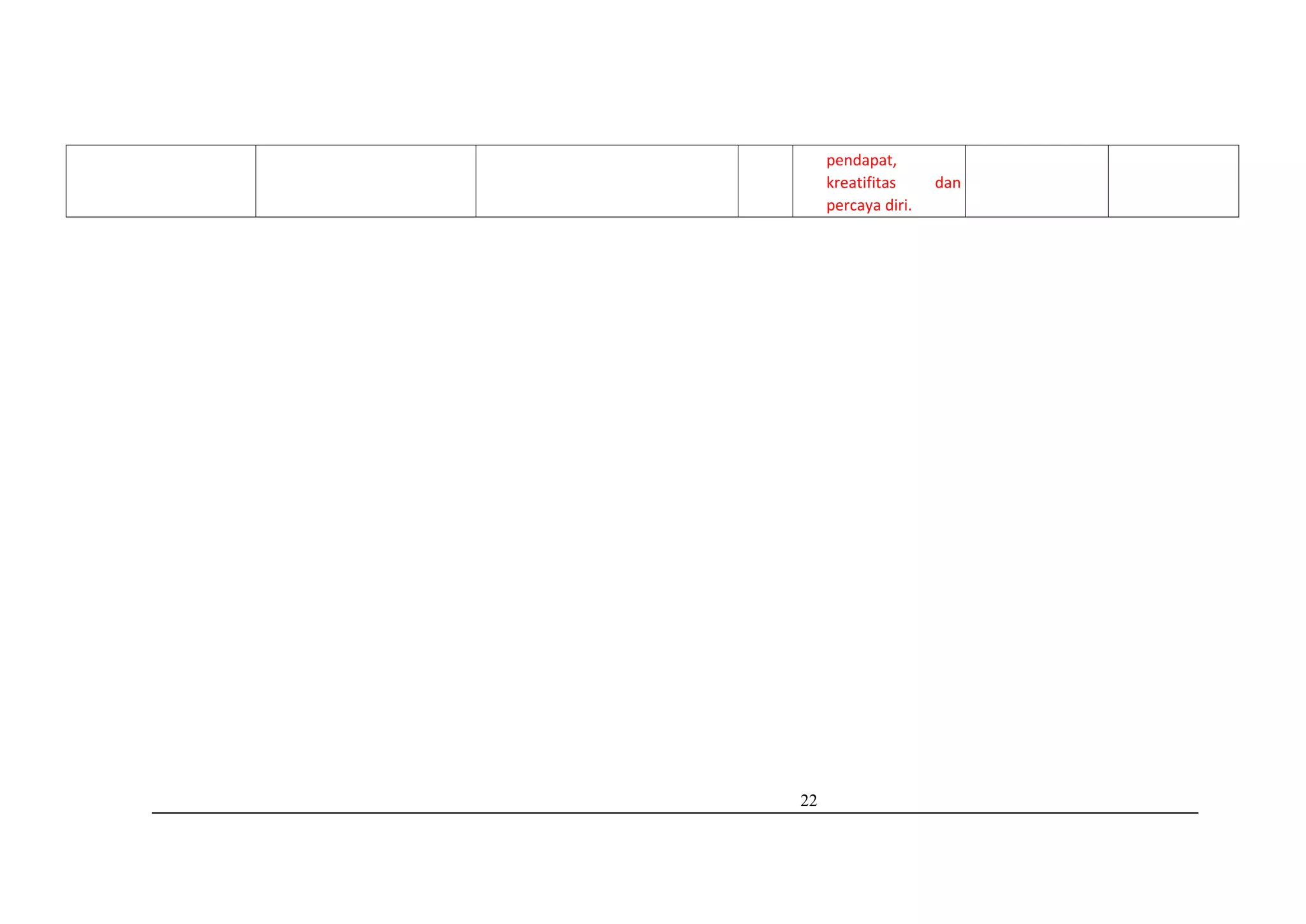 22
pendapat,
kreatifitas dan
percaya diri.
 